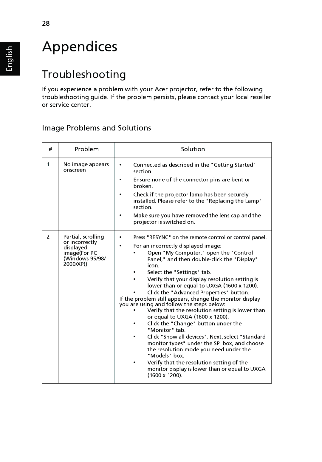 Acer P7280I manual Troubleshooting, Image Problems and Solutions, Problem Solution 