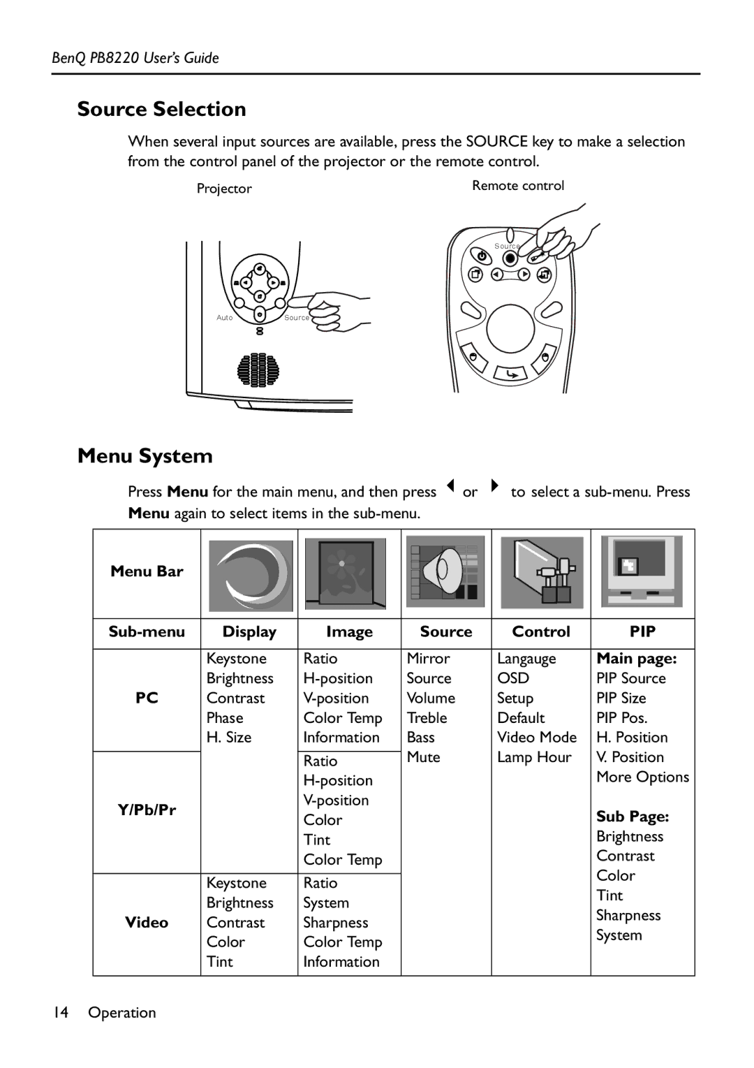 Acer PB8220 manual Source Selection, Menu System 