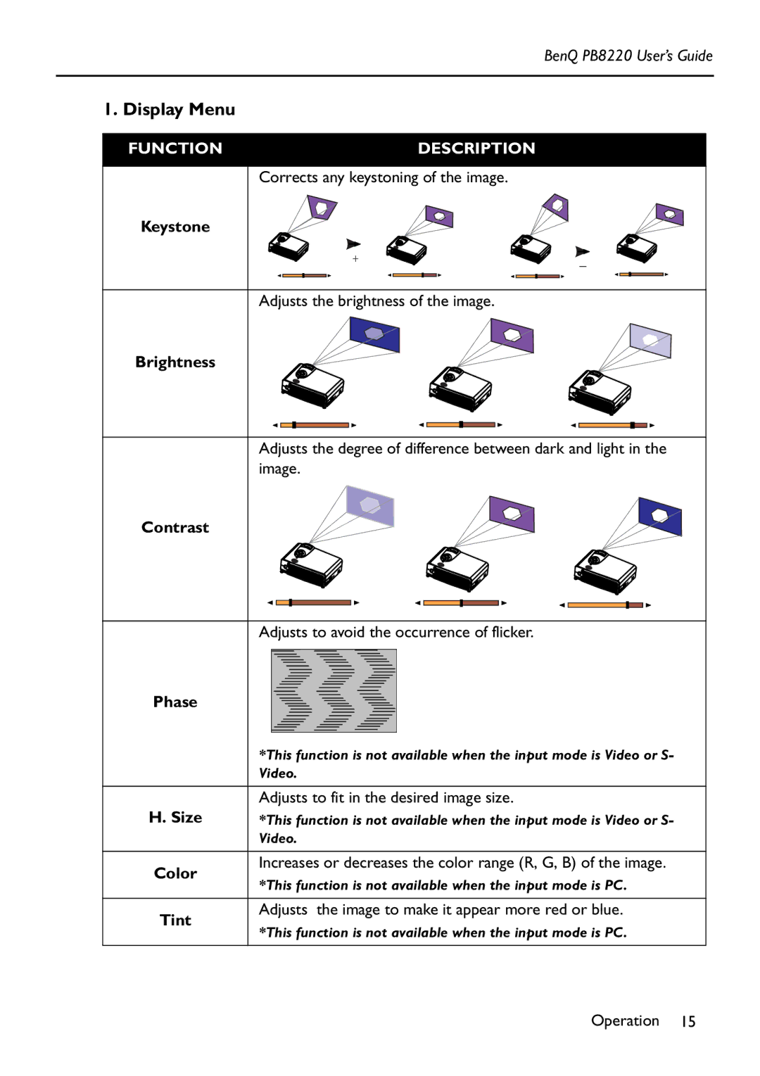 Acer PB8220 manual Display Menu, Keystone, Brightness, Contrast 