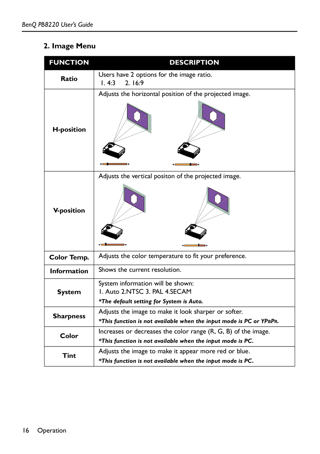 Acer PB8220 manual Image Menu 