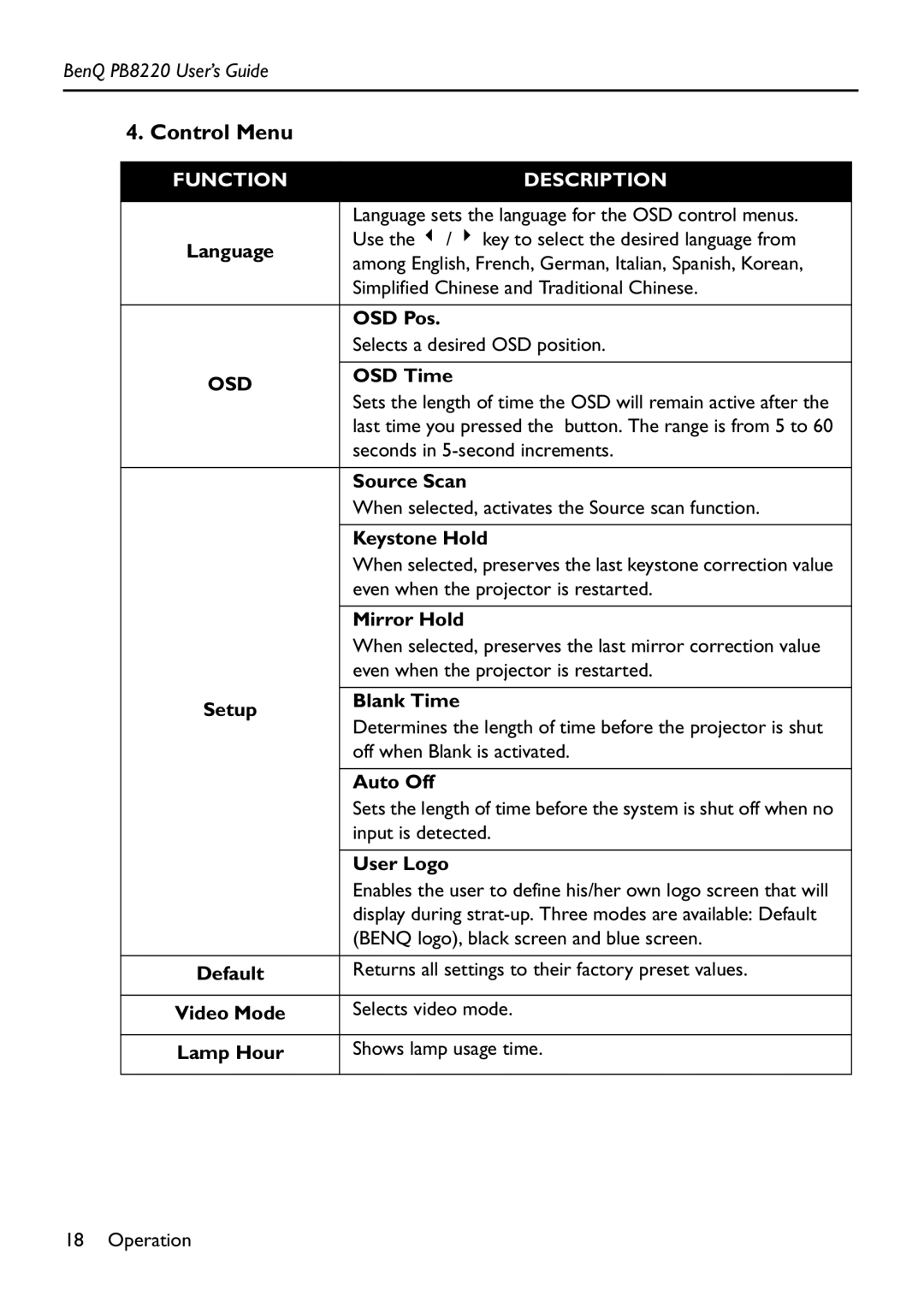 Acer PB8220 manual Control Menu 