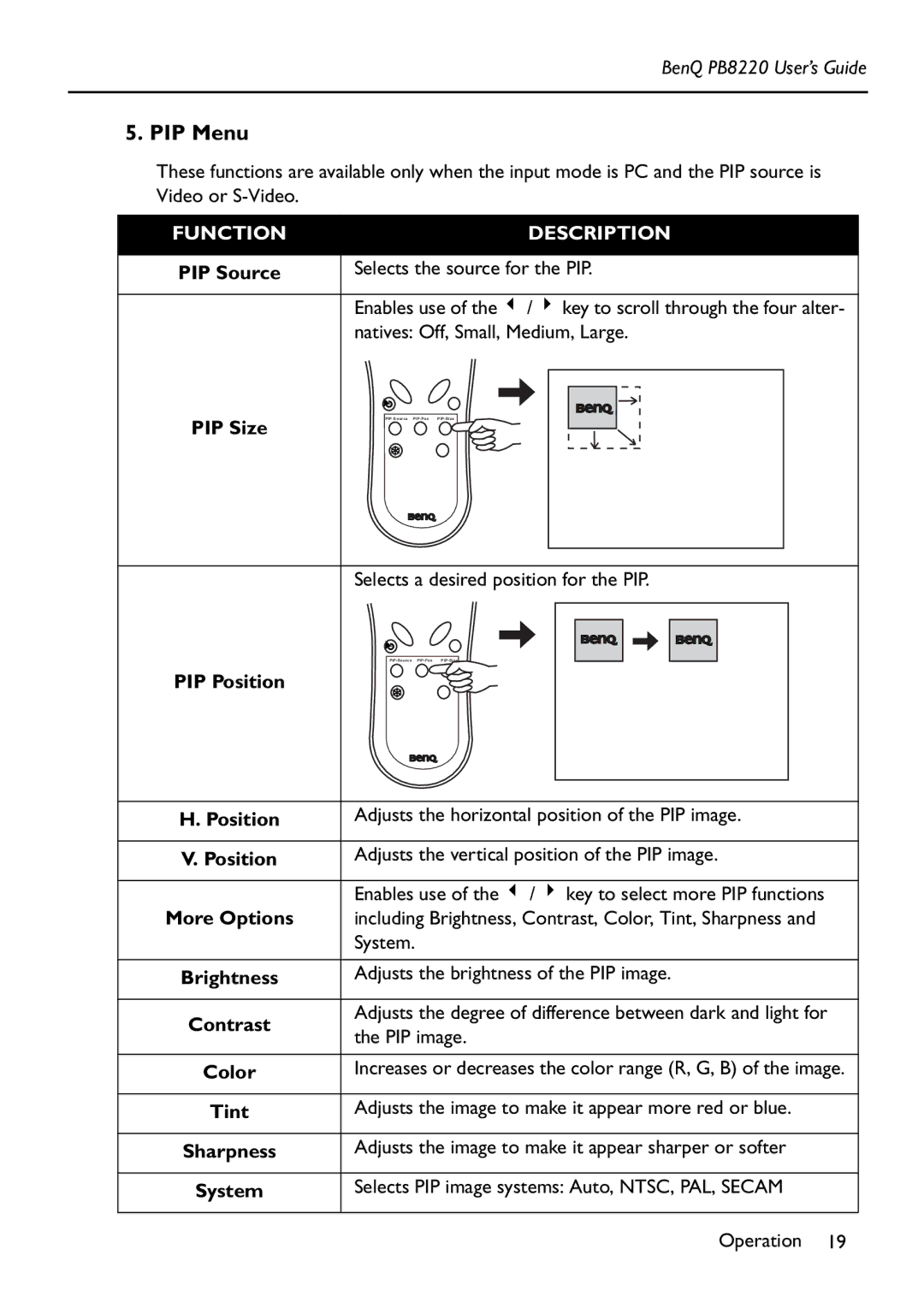 Acer PB8220 manual PIP Menu, Selects the source for the PIP, Natives Off, Small, Medium, Large, PIP Position, More Options 