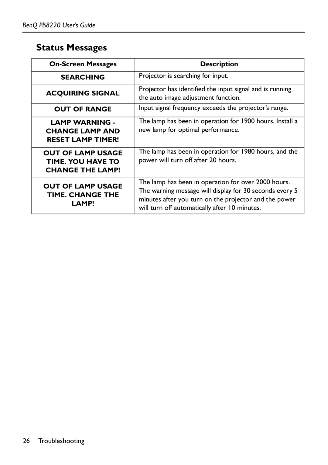 Acer PB8220 manual Status Messages 