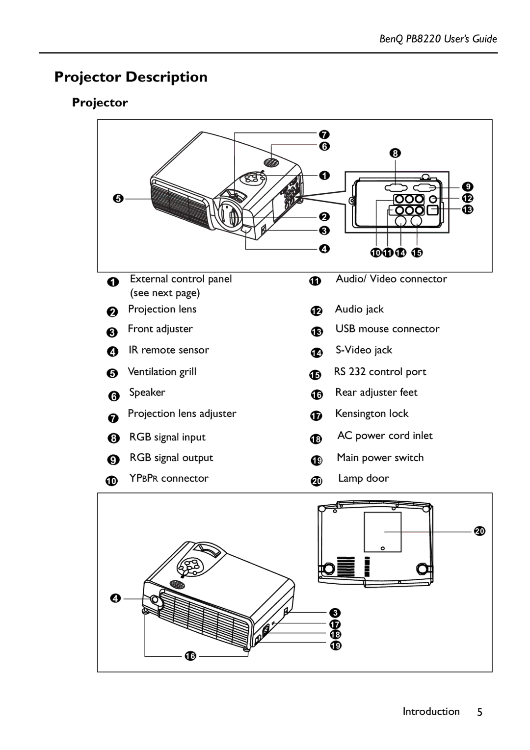 Acer PB8220 manual Projector Description 