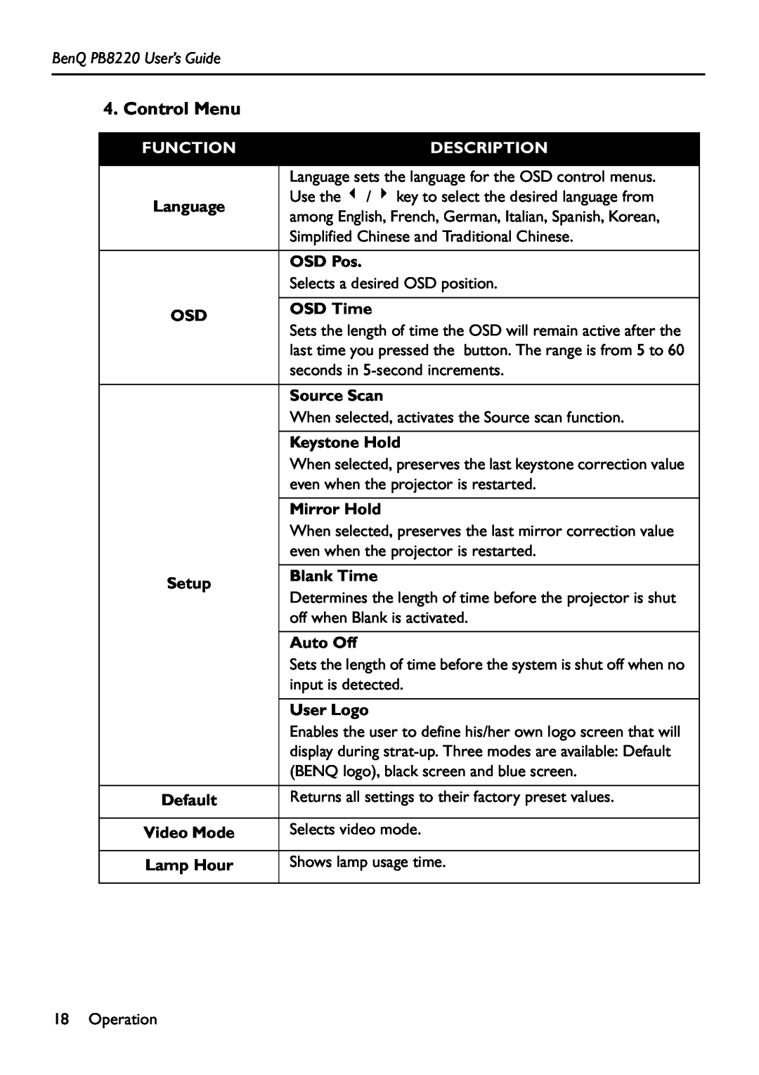 Acer manual Control Menu, BenQ PB8220 User’s Guide, Function, Description 