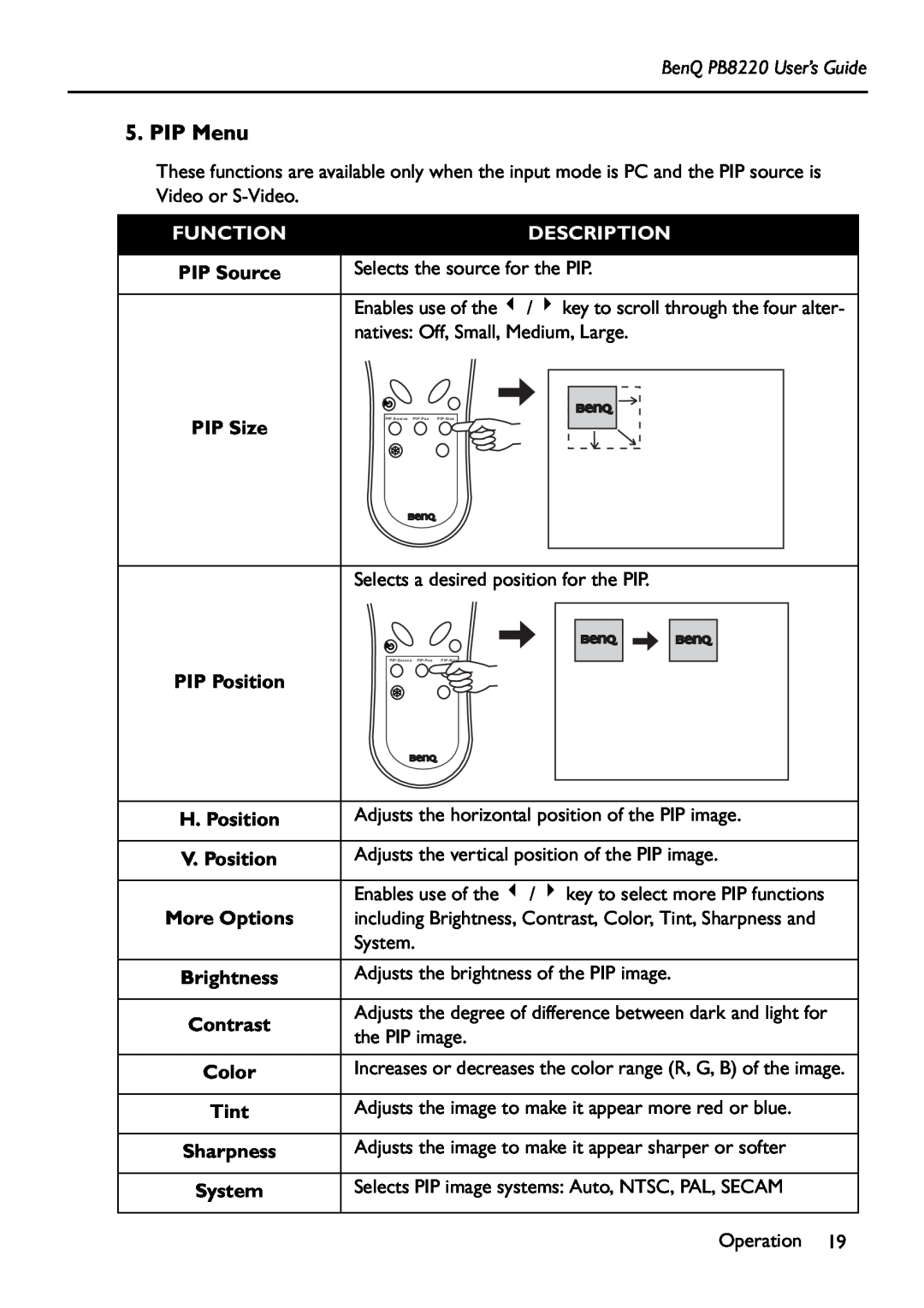 Acer manual PIP Menu, BenQ PB8220 User’s Guide, Function, Description 