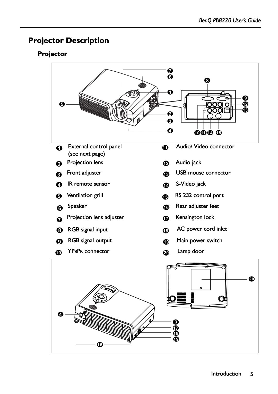Acer manual Projector Description, BenQ PB8220 User’s Guide, Introduction 