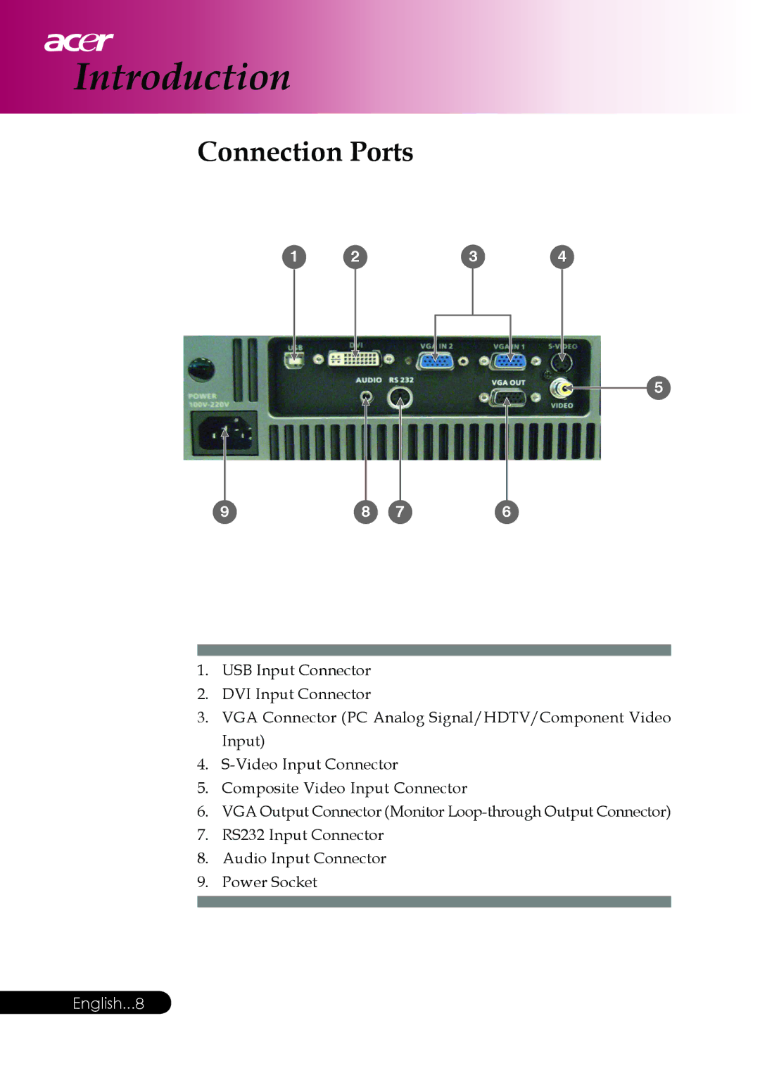 Acer PD117D series, PD126D series manual Connection Ports 