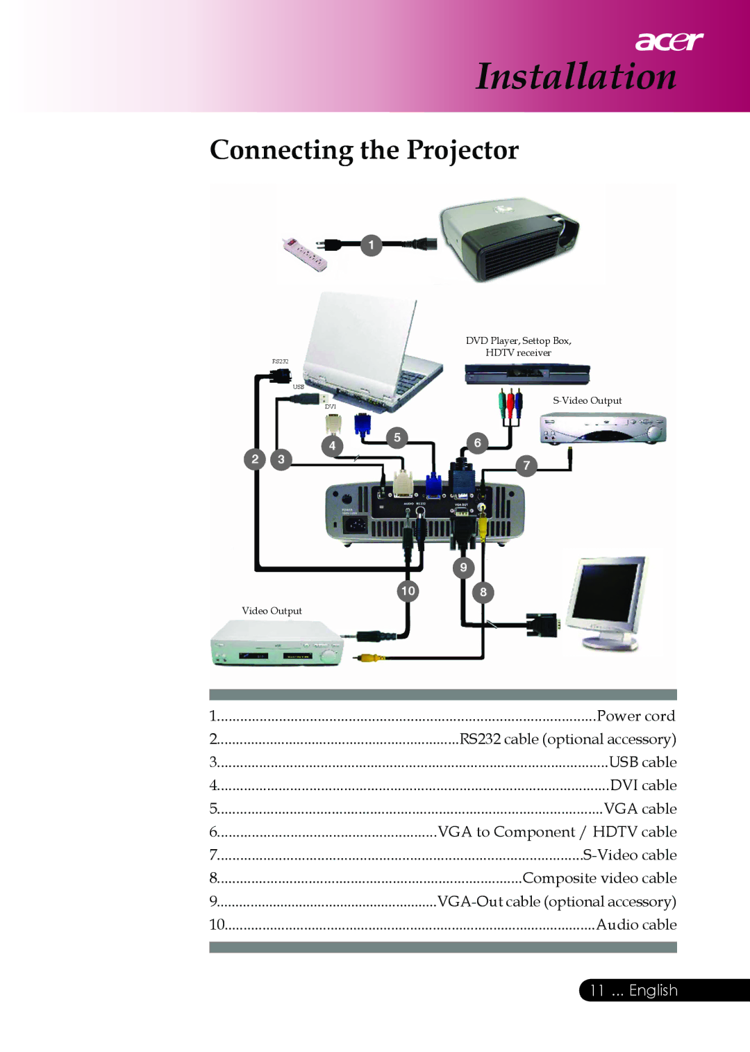 Acer PD126D series, PD117D series manual Connecting the Projector 