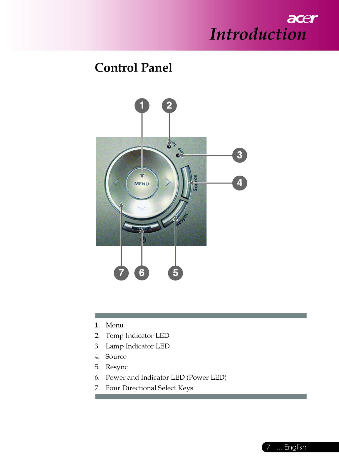 Acer PD126D series, PD117D series manual Control Panel 