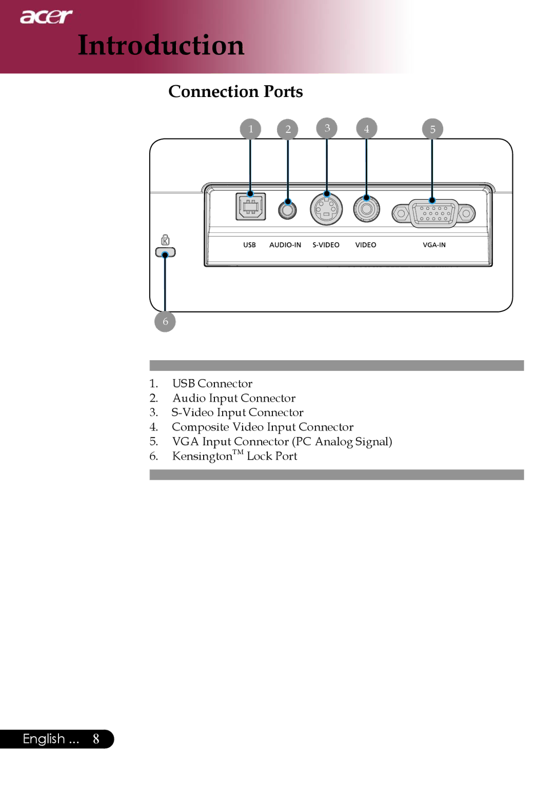 Acer PD323, PD311 manual Connection Ports 