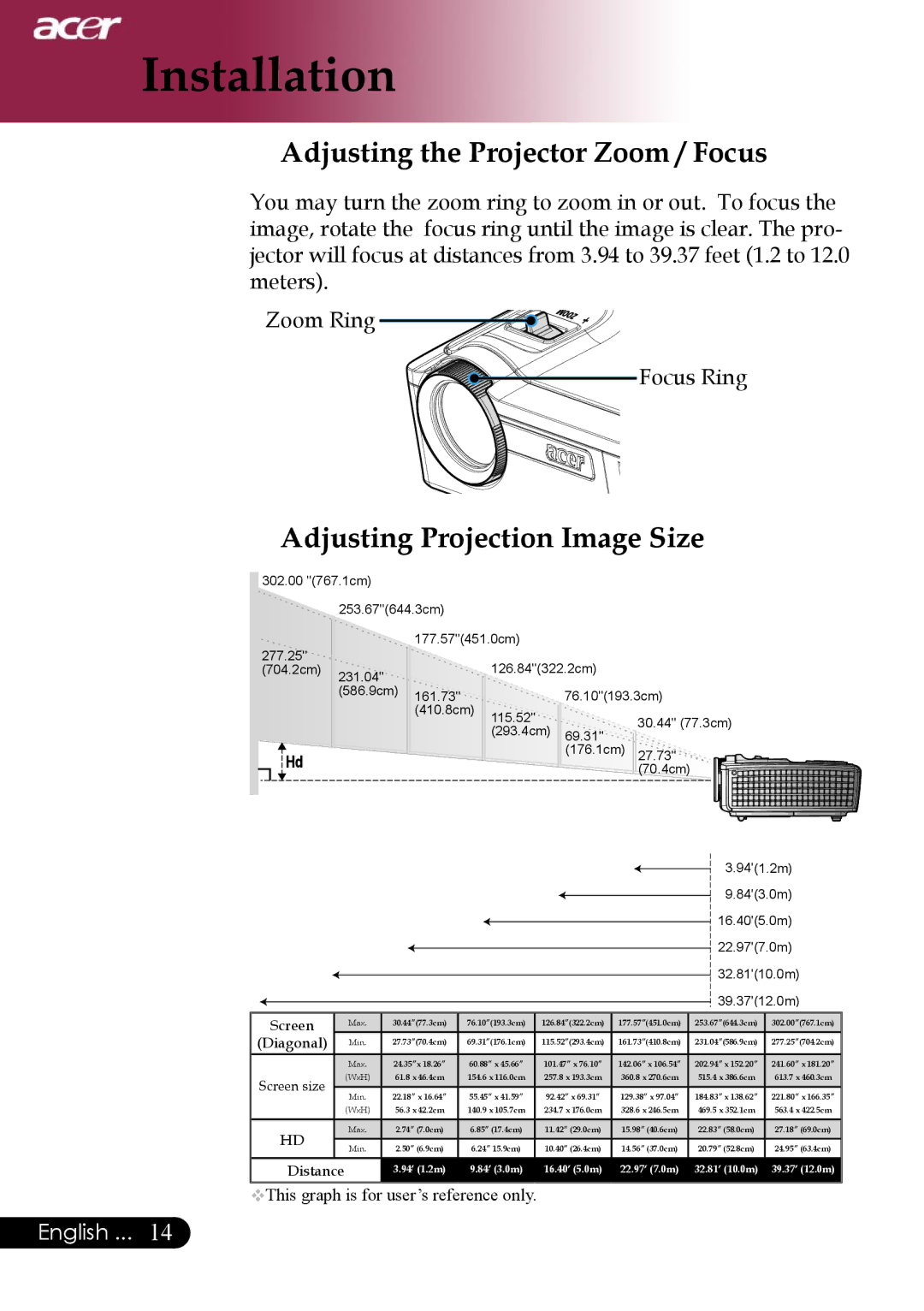 Acer PD323, PD311 manual Adjusting the Projector Zoom / Focus, Adjusting Projection Image Size 