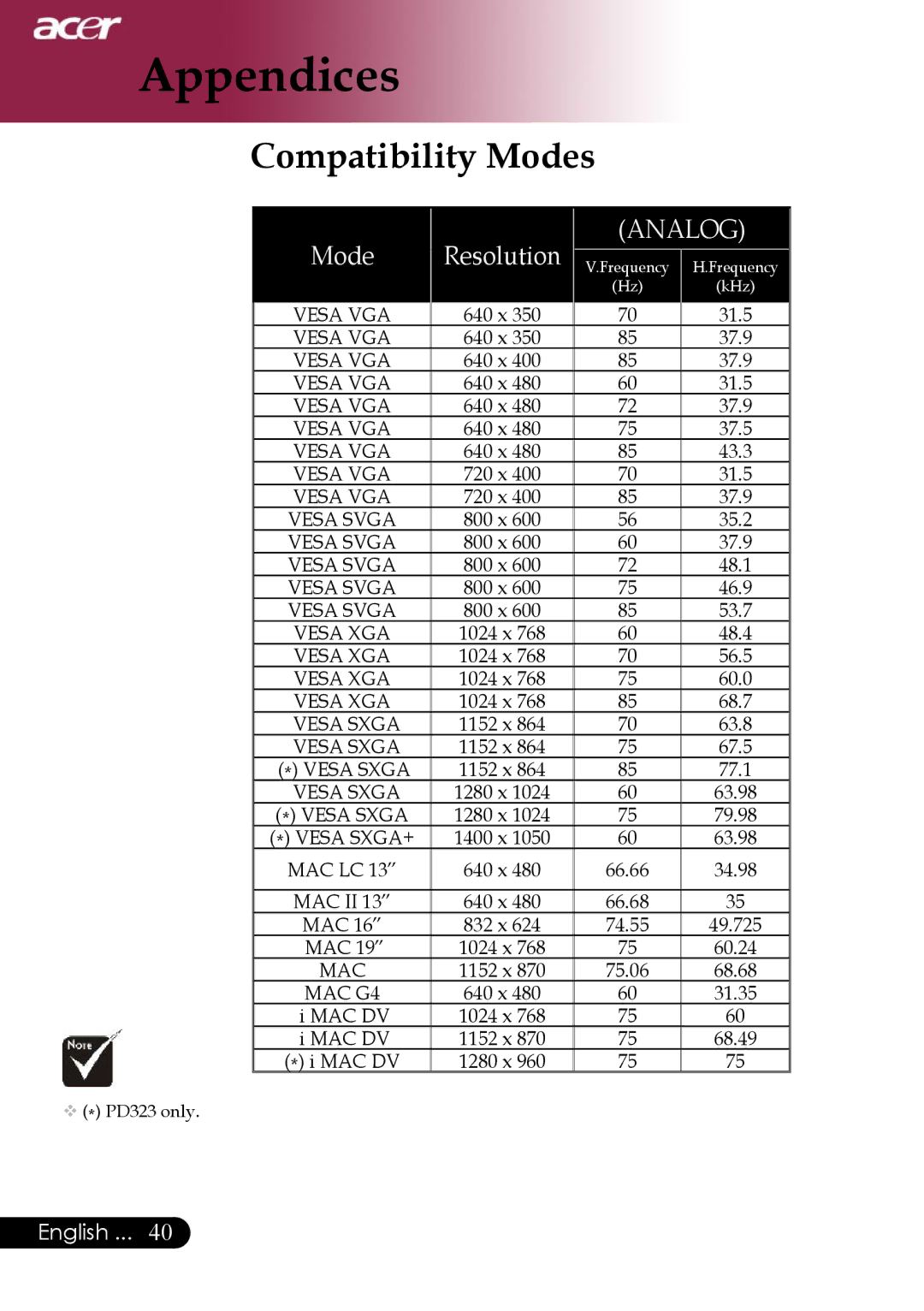 Acer PD323, PD311 manual Compatibility Modes, Analog 