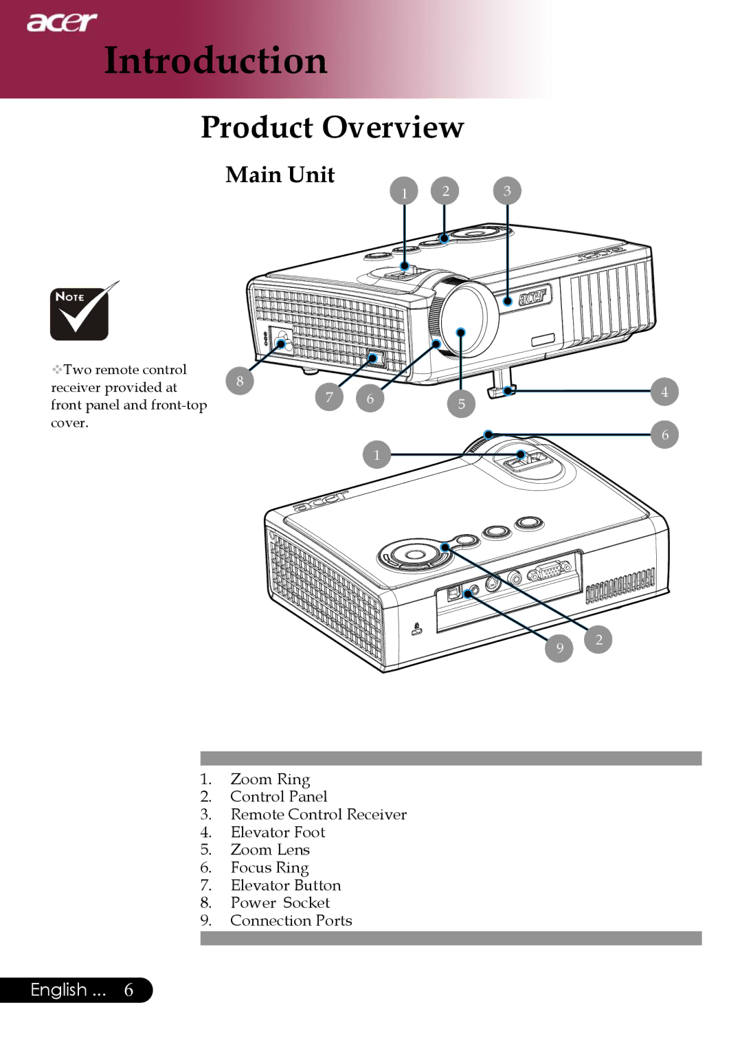 Acer PD323, PD311 manual Product Overview, Main Unit 