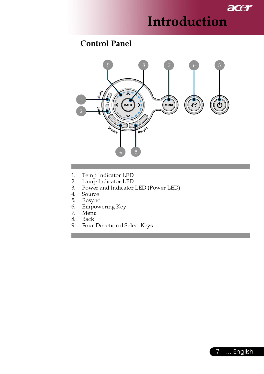 Acer PD311, PD323 manual Control Panel 