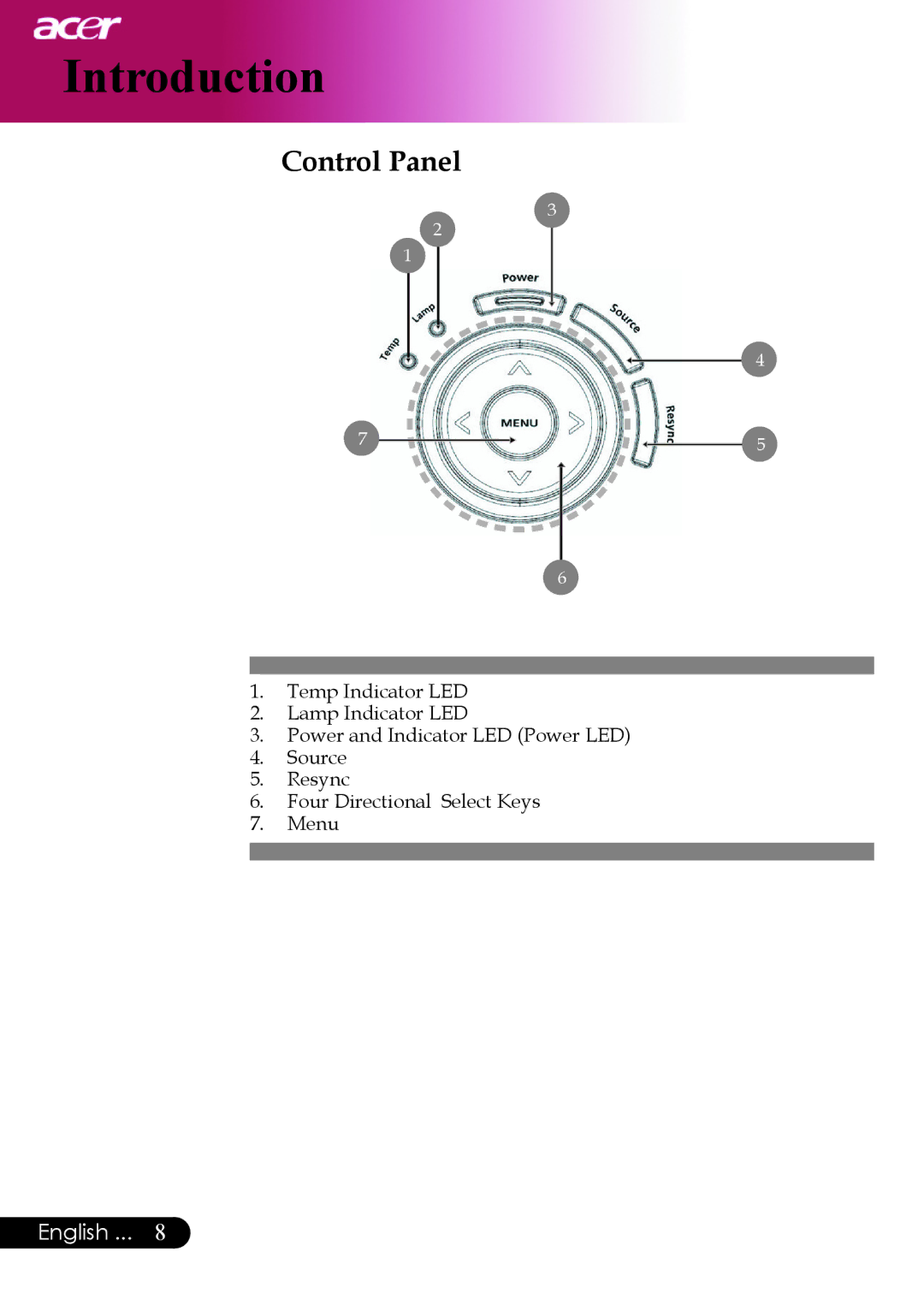 Acer PD527 series, PD523P, PD525P manual Control Panel 