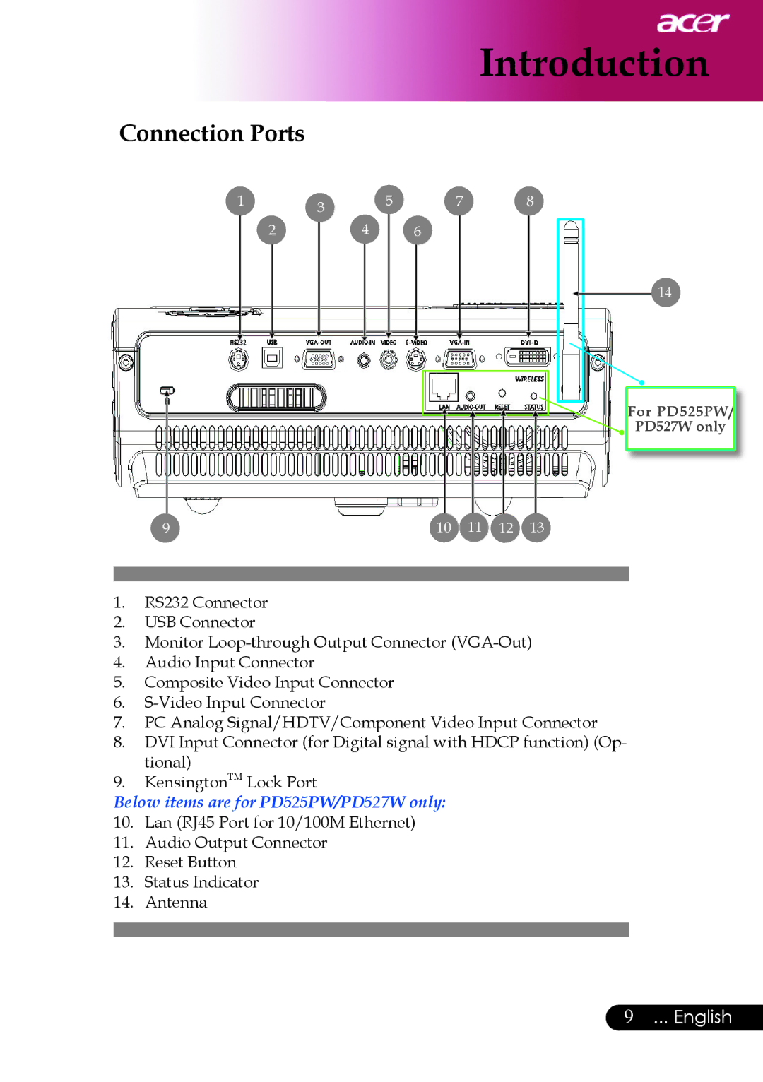 Acer PD523P, PD527 series manual Connection Ports, Below items are for PD525PW/PD527W only 