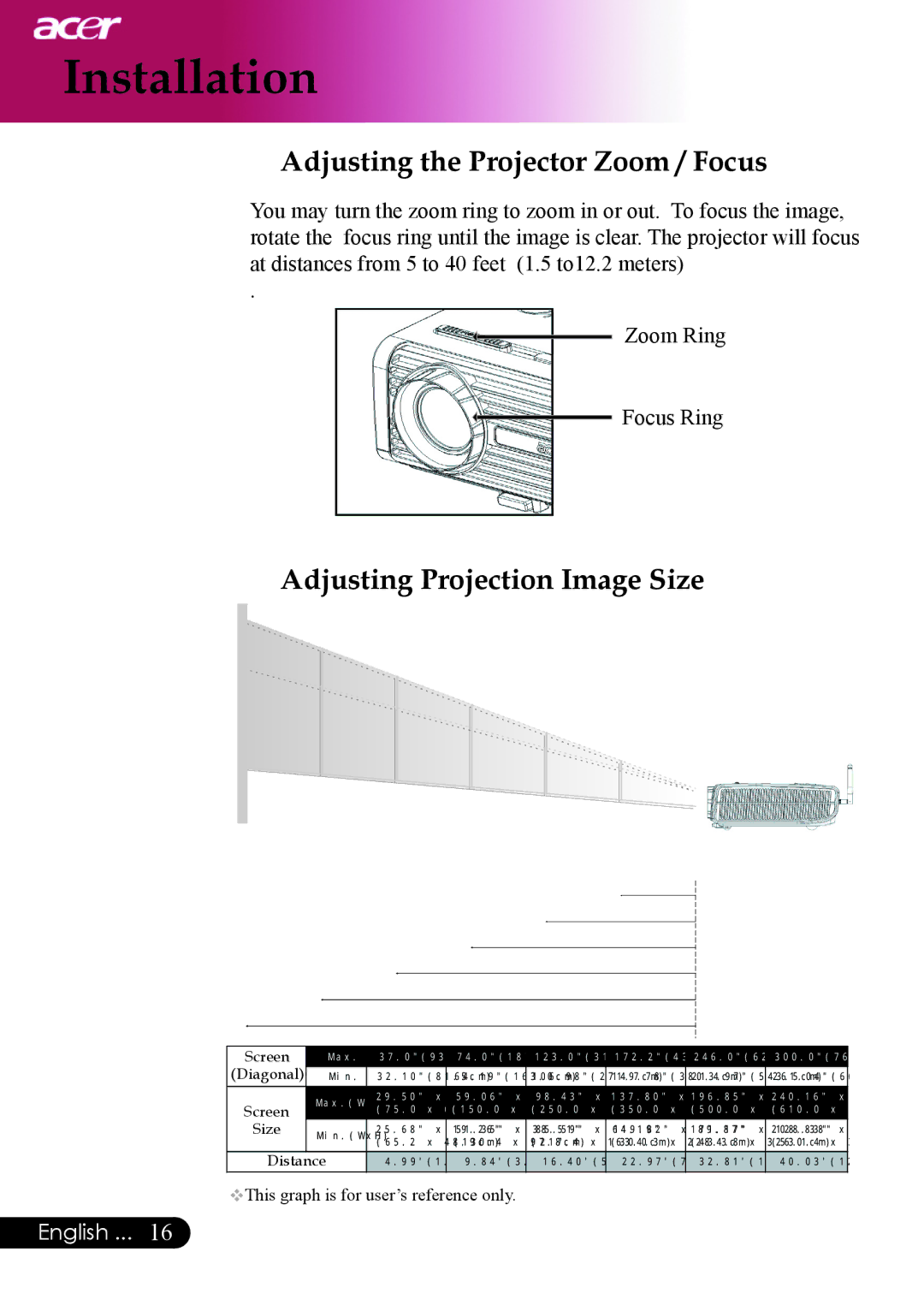 Acer PD523P, PD527 series, PD525P manual Adjusting the Projector Zoom / Focus, Adjusting Projection Image Size 