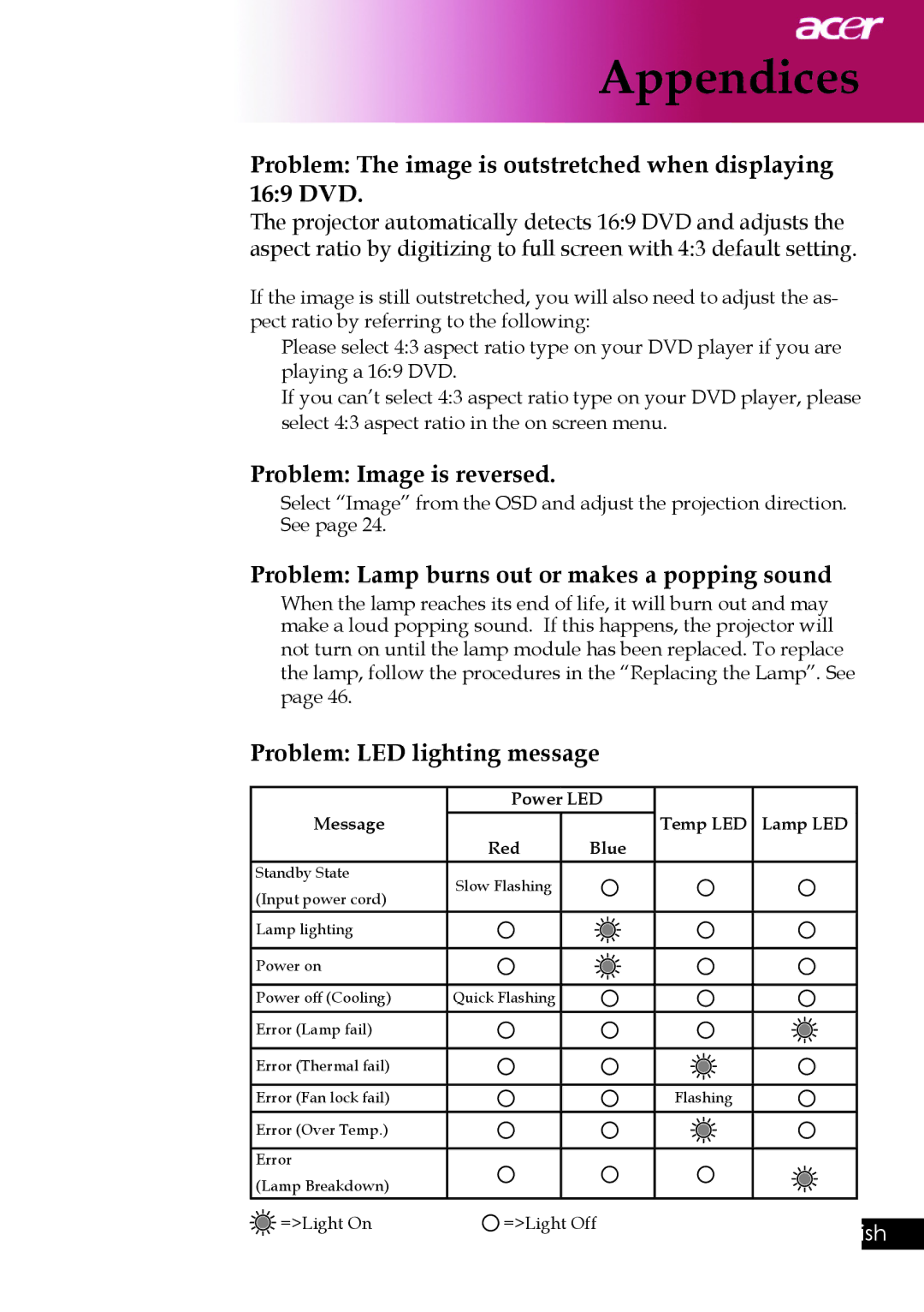 Acer PD525P, PD523P, PD527 series manual Problem The image is outstretched when displaying 169 DVD, Problem Image is reversed 