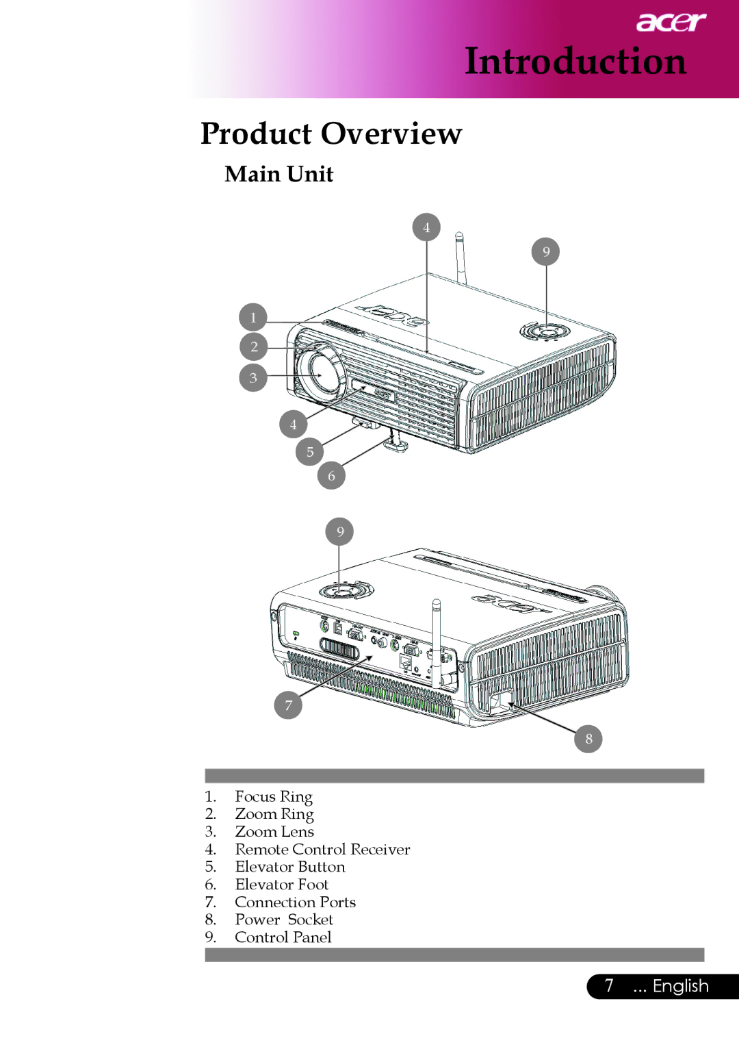 Acer PD523P, PD527 series, PD525P manual Product Overview, Main Unit 