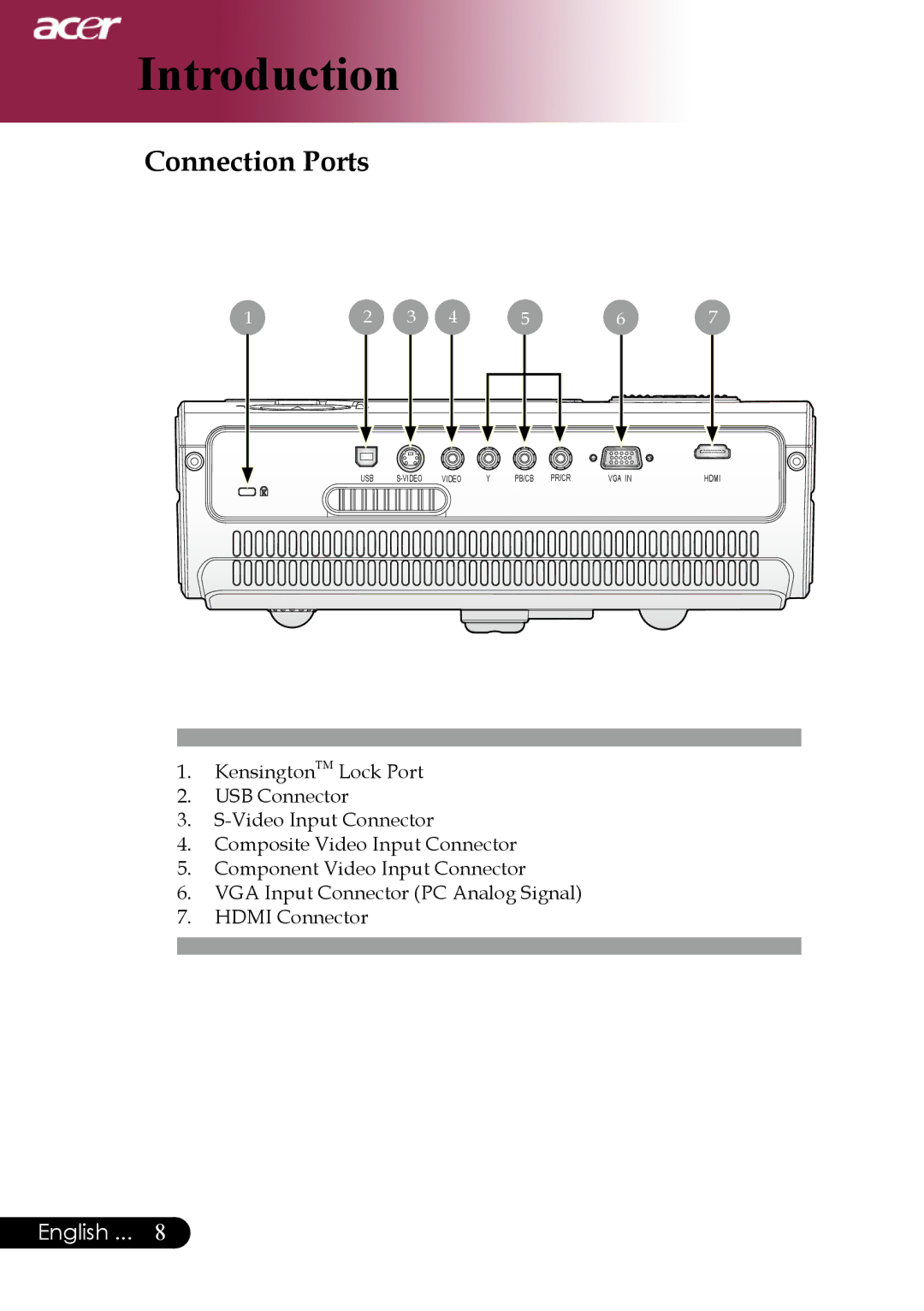 Acer PH530 manual Connection Ports 