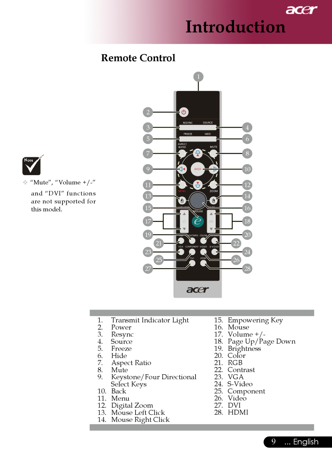 Acer PH530 manual Remote Control 