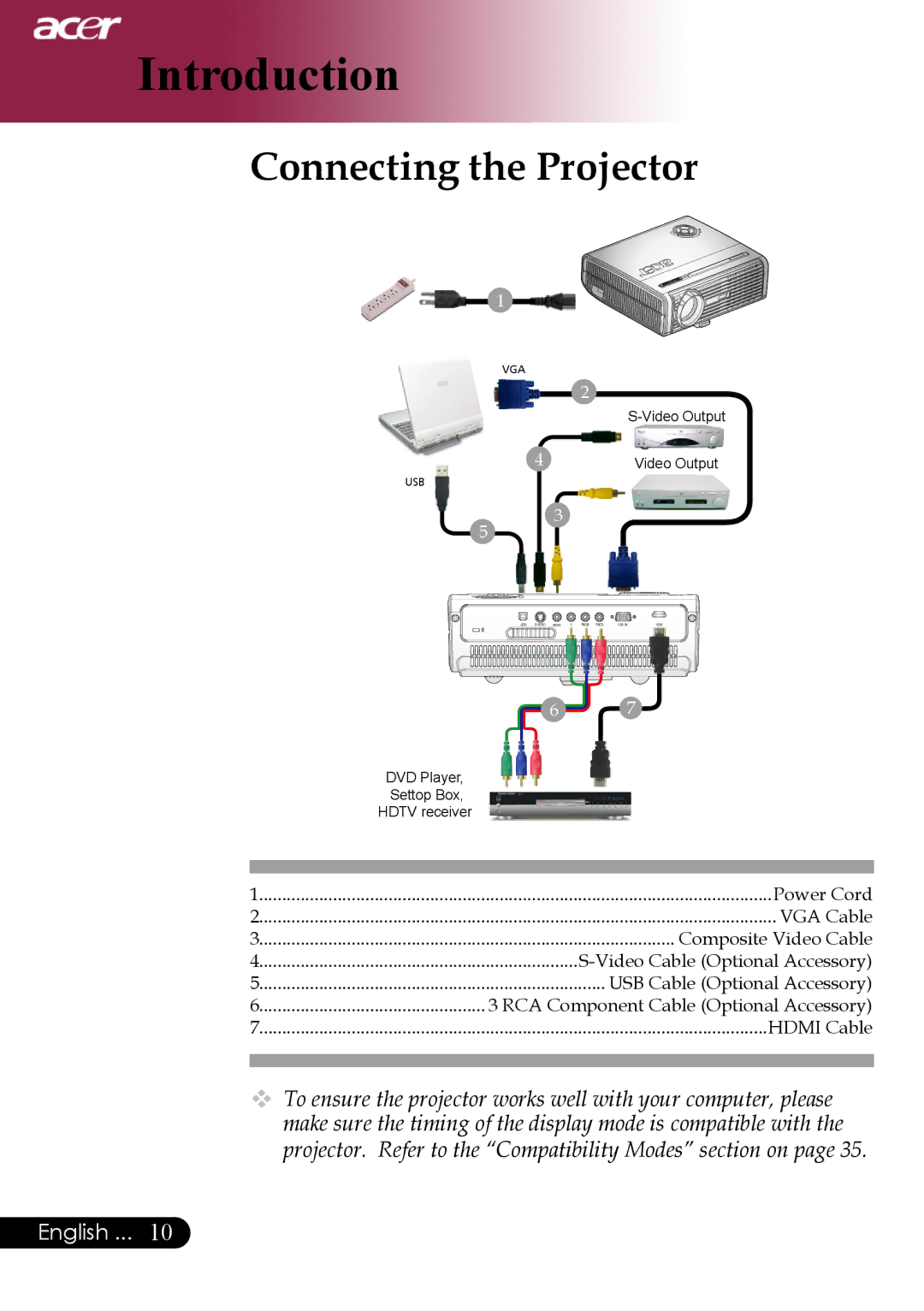 Acer PH530 manual Connecting the Projector 