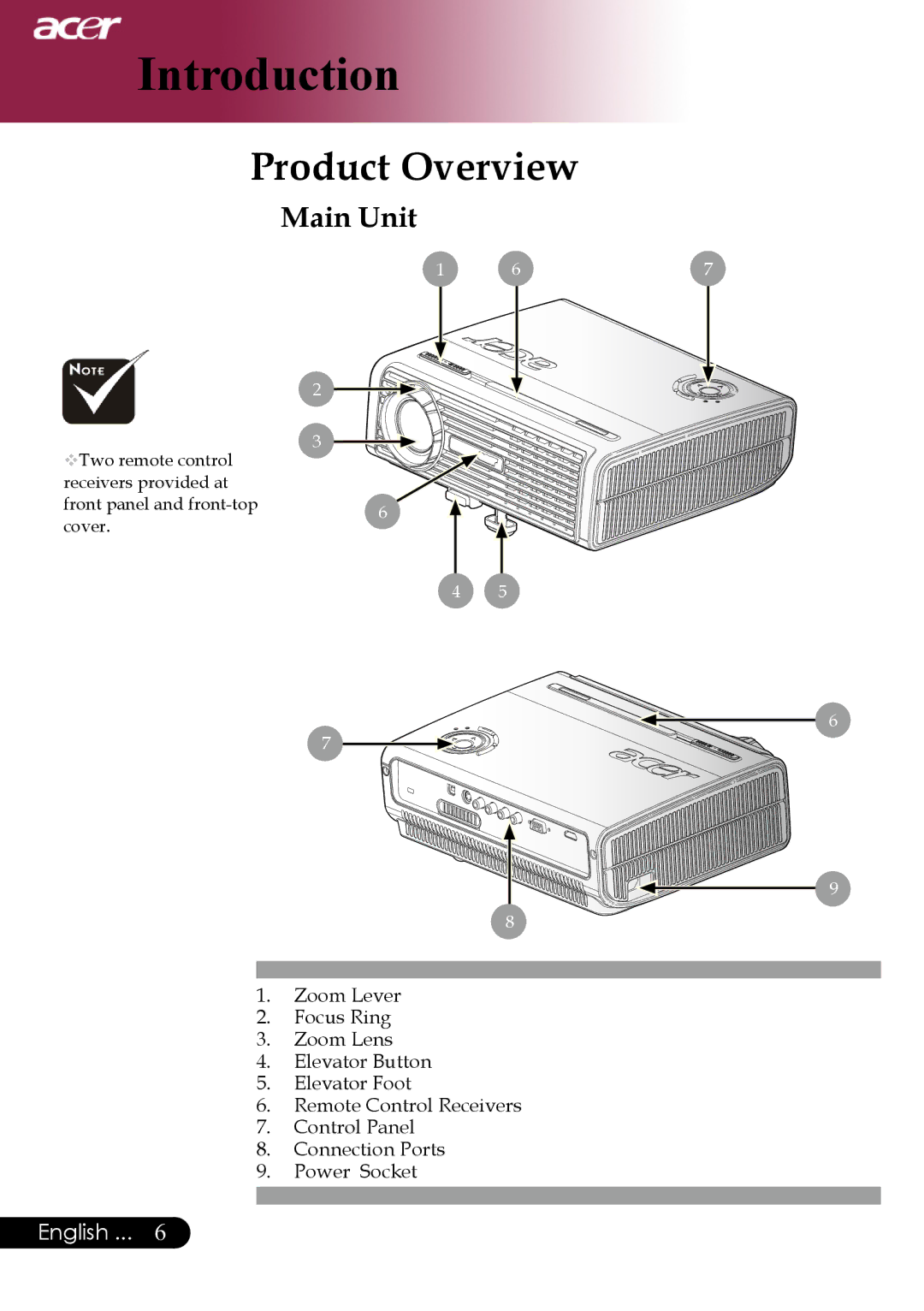 Acer PH530 manual Product Overview, Main Unit 