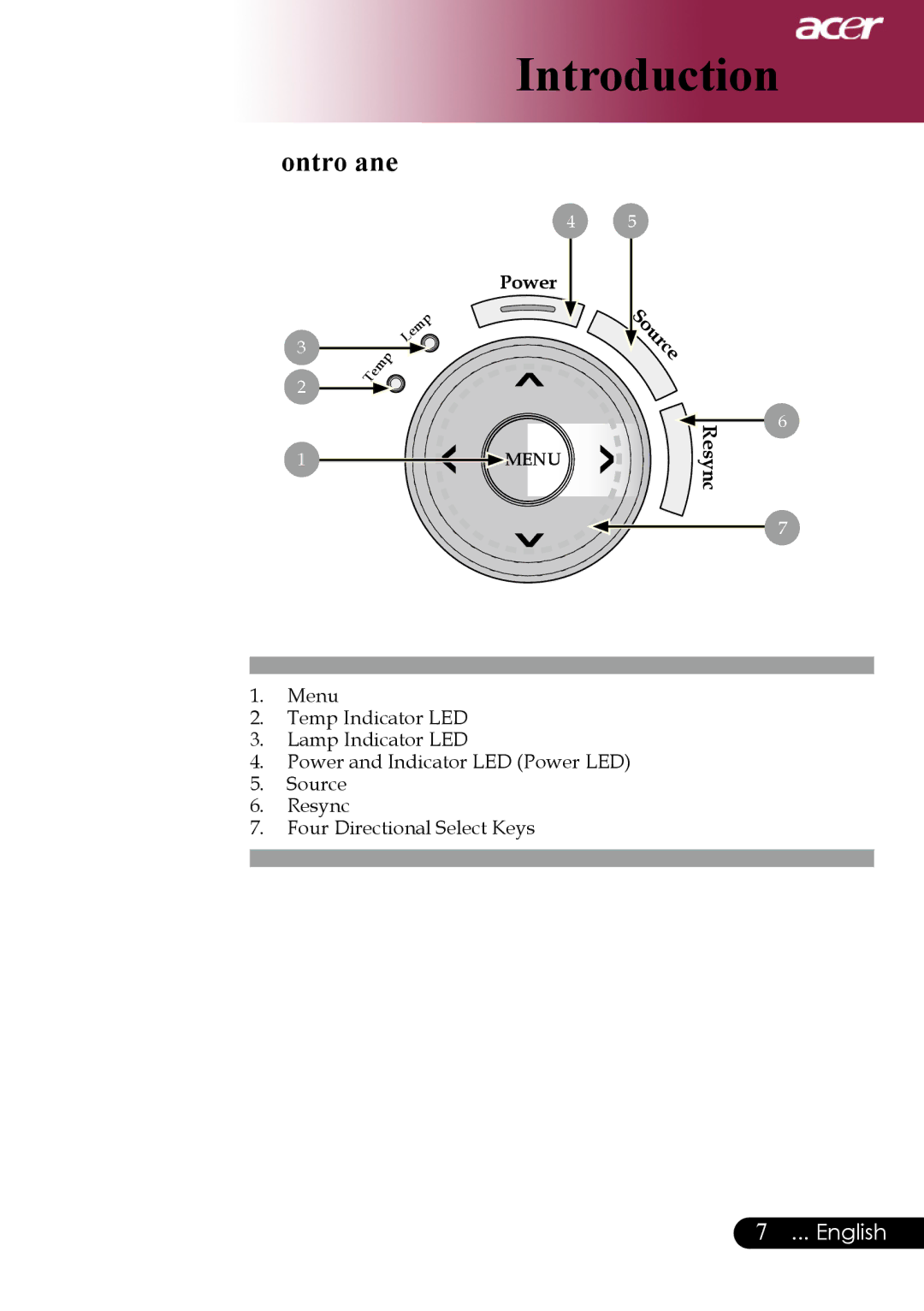 Acer PH530 manual Control Panel, Resync 