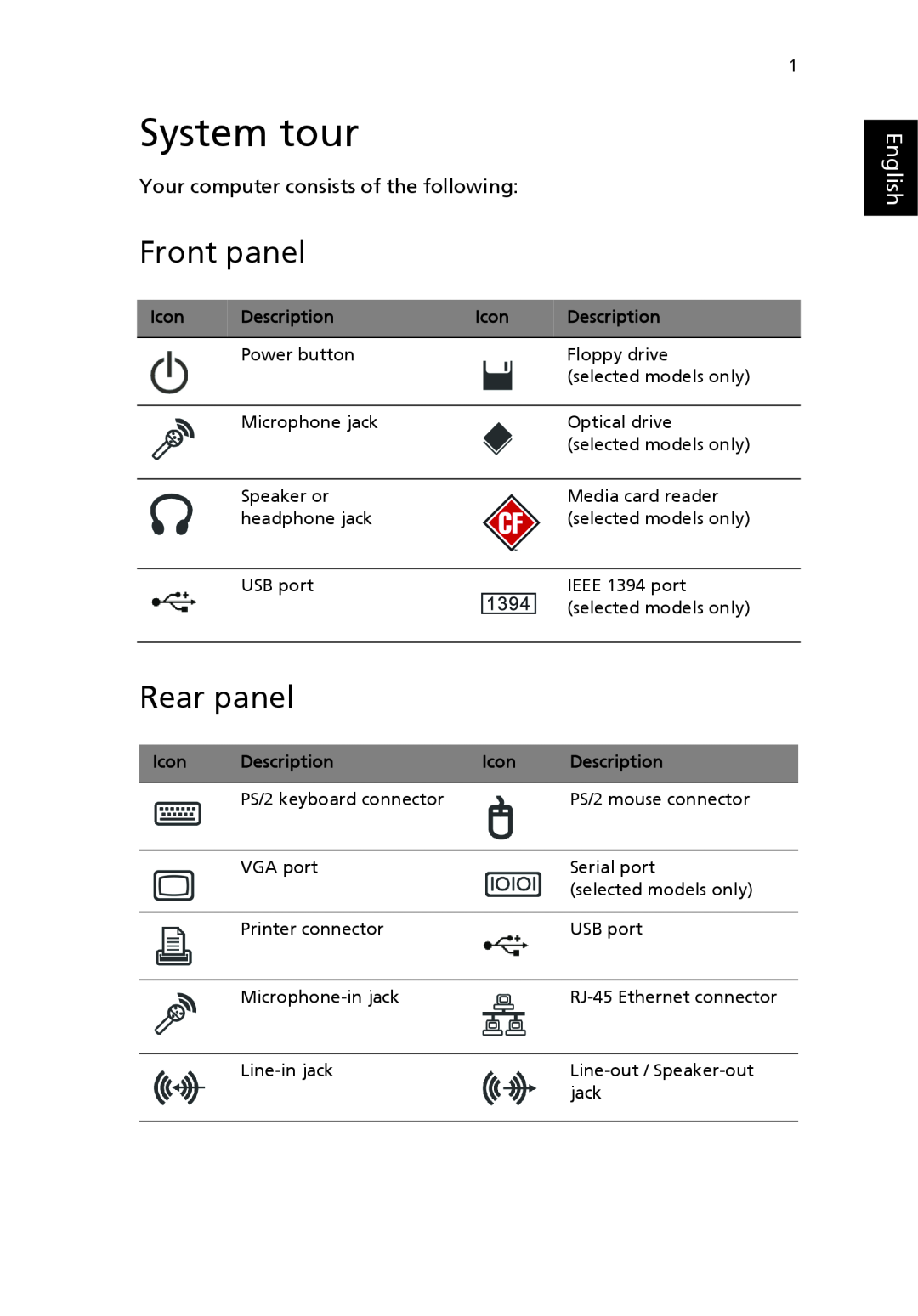 Acer POWER SERIES manual System tour, Front panel, Rear panel, English, Icon, Description 