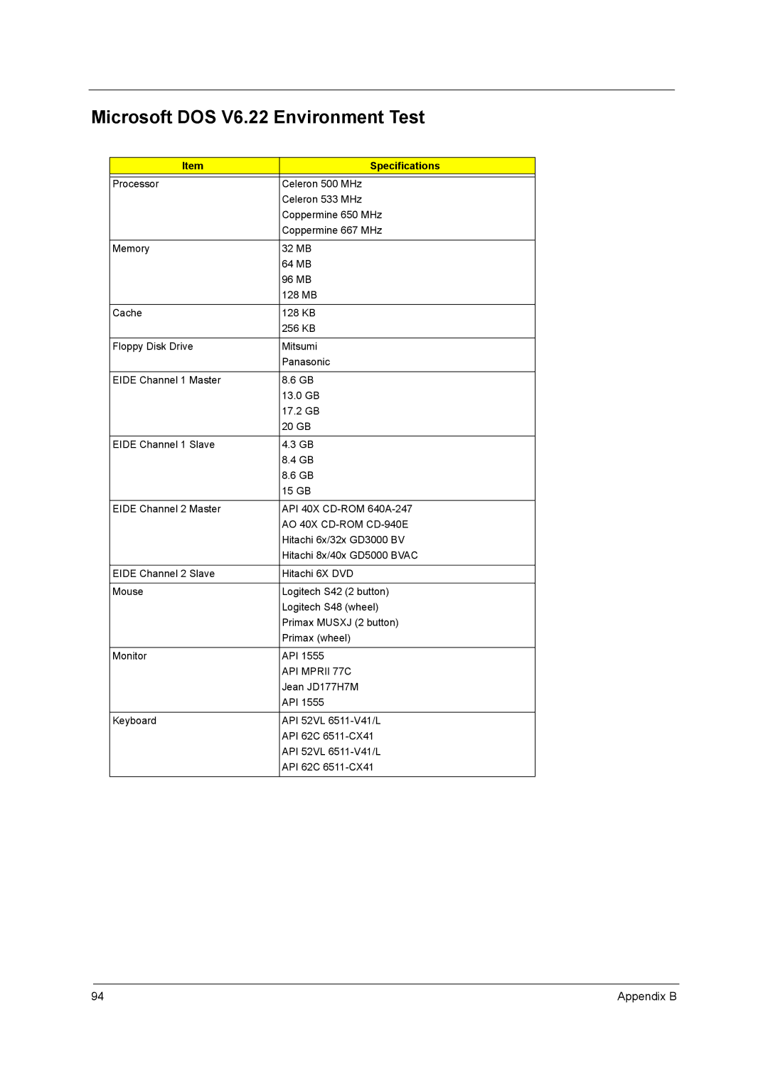 Acer power sx/sxb/sc manual Microsoft DOS V6.22 Environment Test, Specifications, API Mprii 77C 