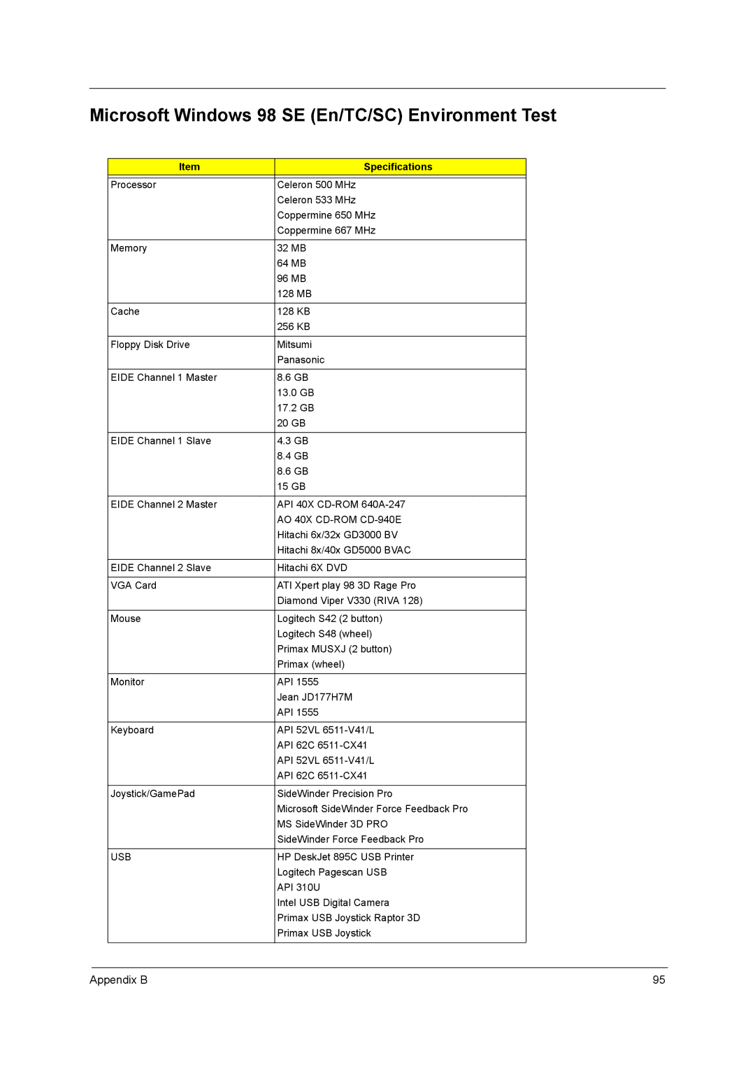 Acer power sx/sxb/sc manual Microsoft Windows 98 SE En/TC/SC Environment Test, AO 40X CD-ROM CD-940E, Usb 