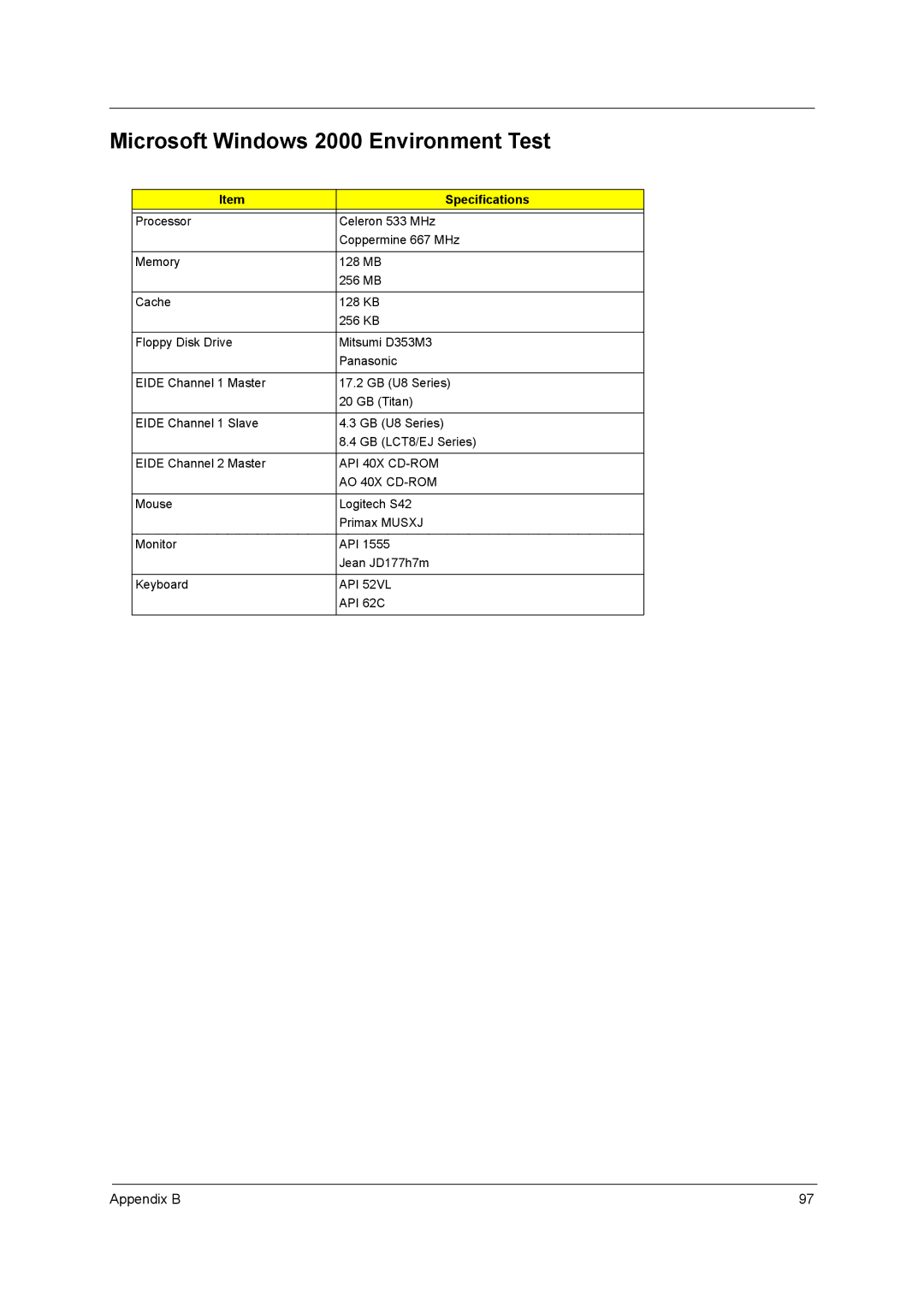 Acer power sx/sxb/sc manual Microsoft Windows 2000 Environment Test, API 40X CD-ROM, AO 40X CD-ROM, API 52VL, API 62C 