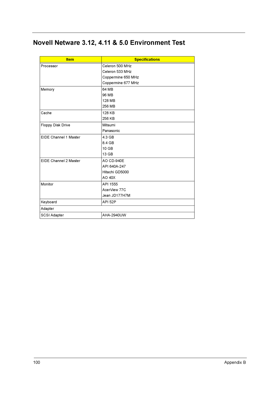 Acer power sx/sxb/sc manual Novell Netware 3.12, 4.11 & 5.0 Environment Test, API 52P 