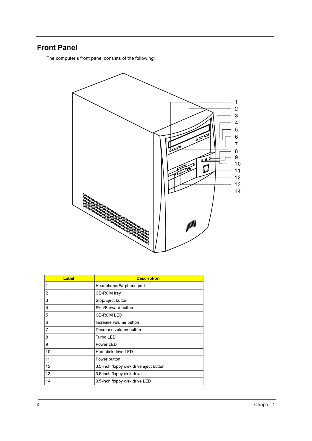 Acer power sx/sxb/sc manual Front Panel, Label Description, Cd-Rom Led 