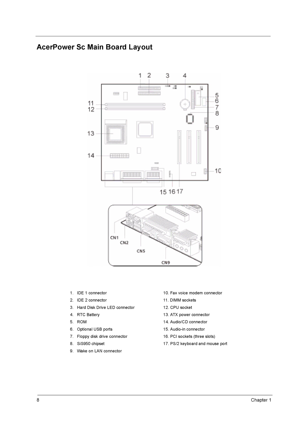 Acer power sx/sxb/sc manual AcerPower Sc Main Board Layout, Rom 