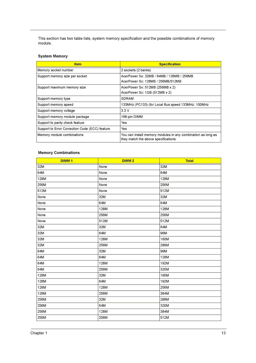 Acer power sx/sxb/sc manual System Memory, Memory Combinations, Sdram, Total 