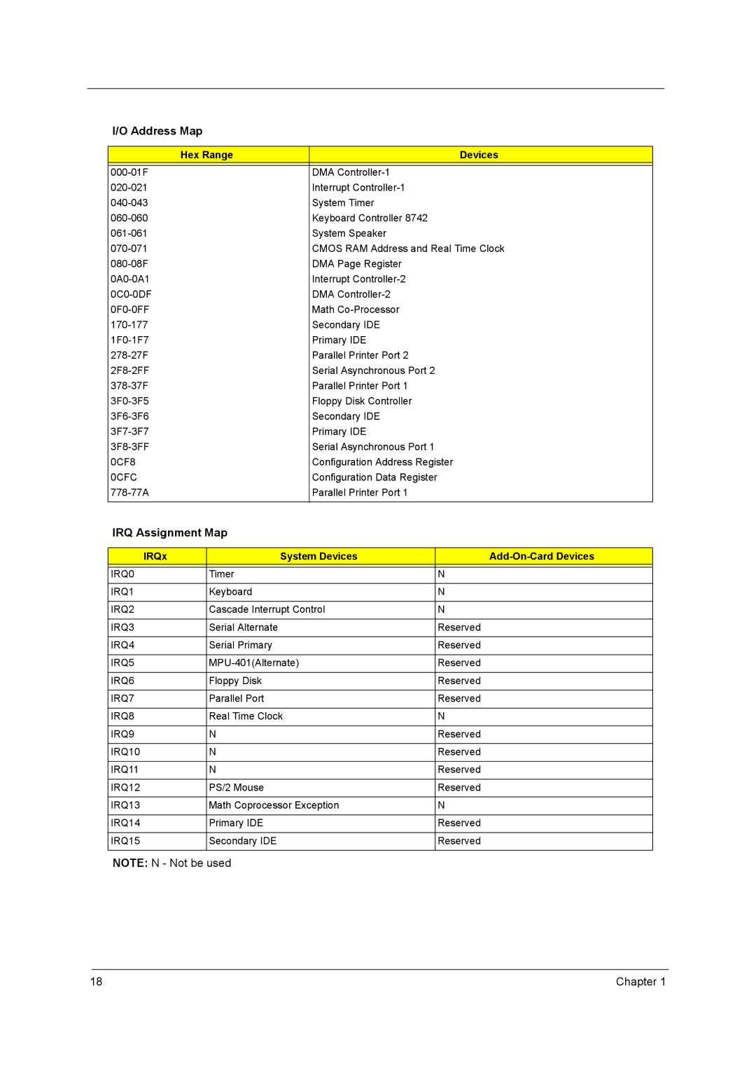 Acer power sx/sxb/sc manual Address Map, IRQ Assignment Map, Hex Range Devices, IRQx System Devices Add-On-Card Devices 