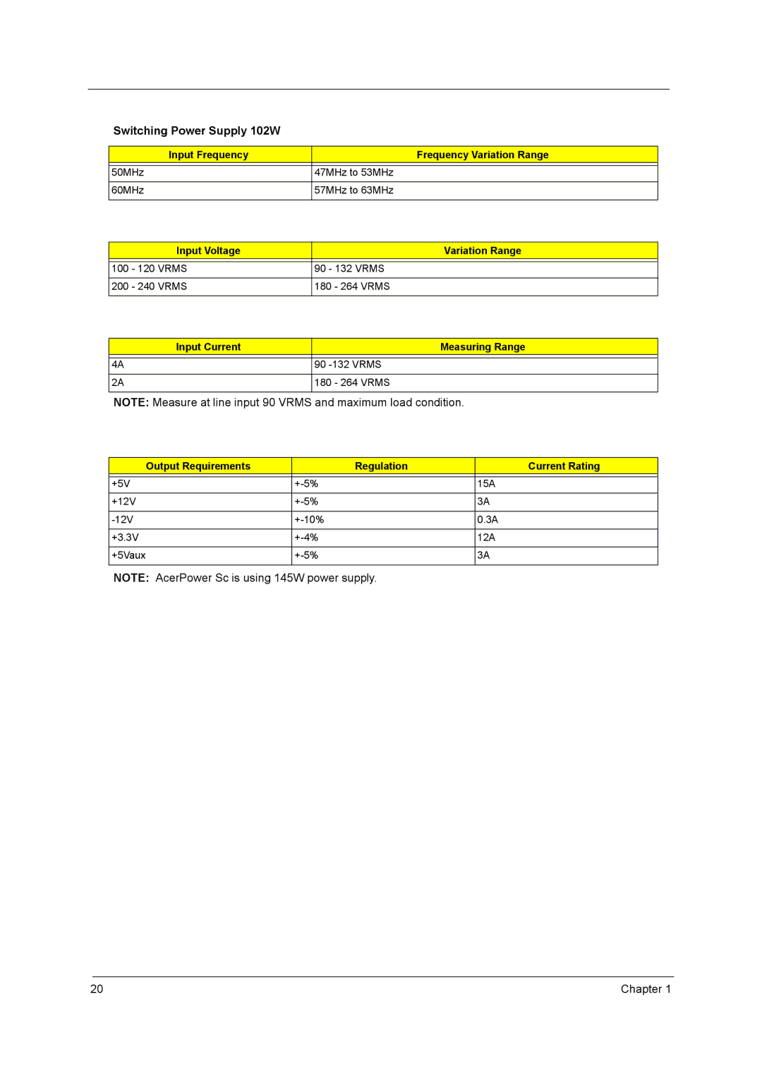 Acer power sx/sxb/sc Switching Power Supply 102W, Input Frequency Frequency Variation Range, Input Voltage Variation Range 