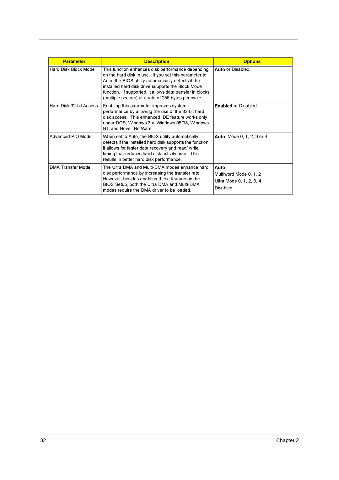 Acer power sx/sxb/sc manual Auto 