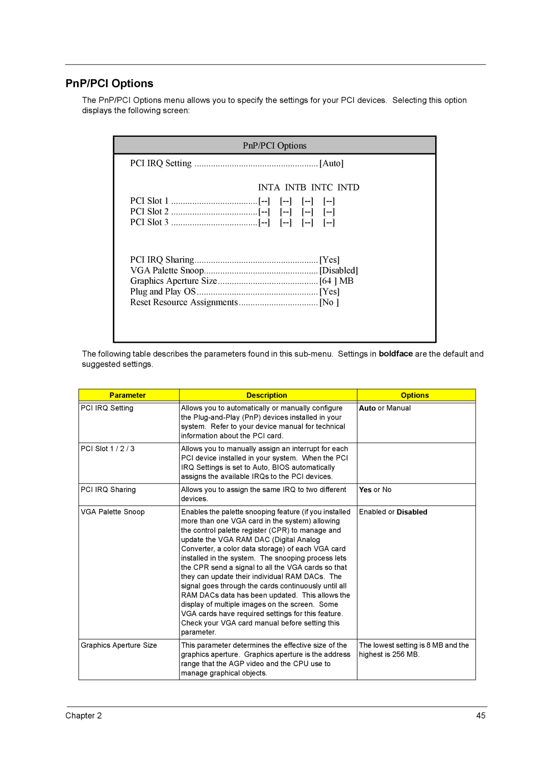 Acer power sx/sxb/sc manual PnP/PCI Options, Inta Intb Intc Intd 