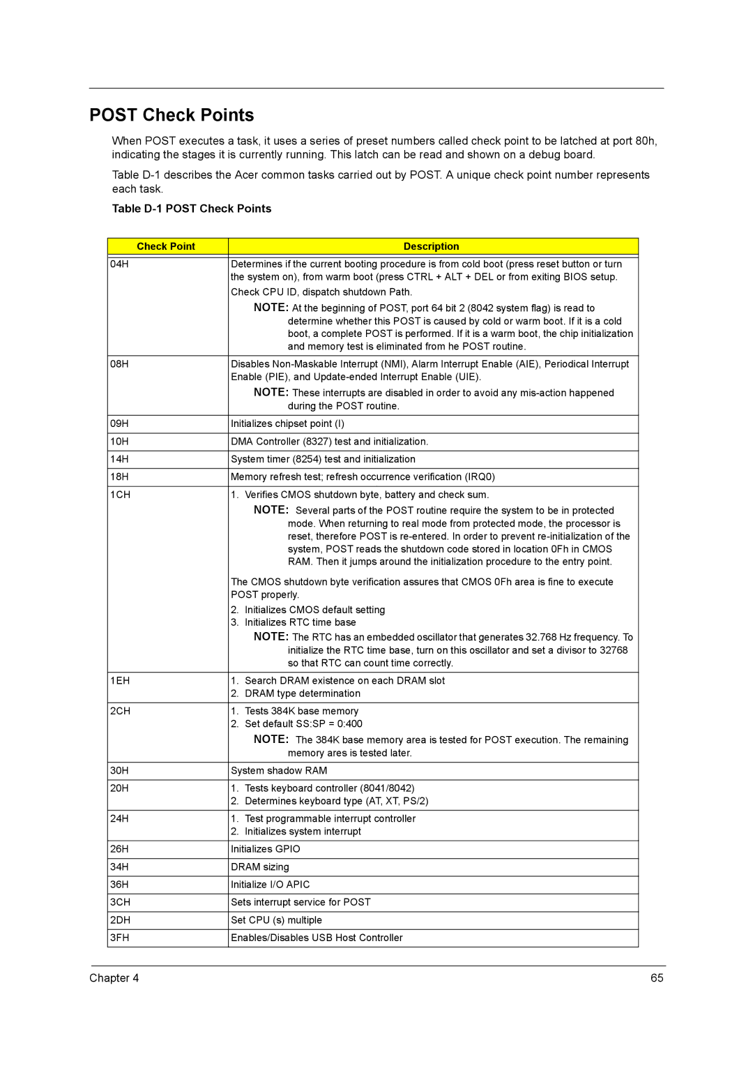 Acer power sx/sxb/sc manual Table D-1 Post Check Points, Check Point Description 