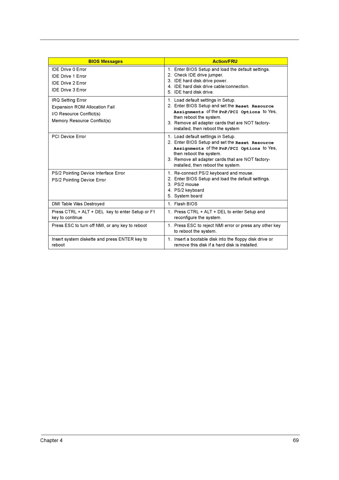 Acer power sx/sxb/sc manual Assignments of the PnP/PCI Options to Yes 