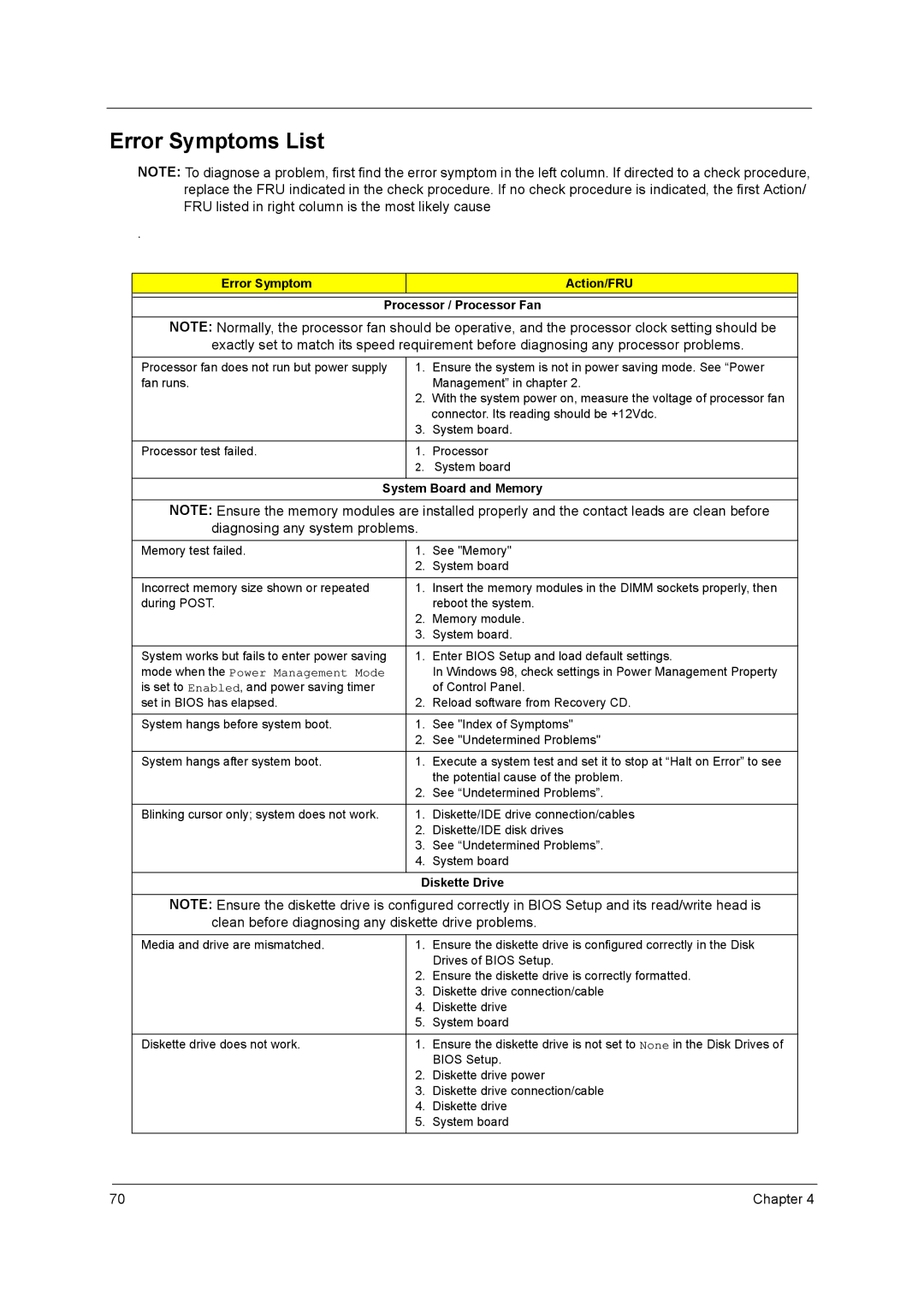 Acer power sx/sxb/sc Error Symptoms List, Error Symptom Action/FRU Processor / Processor Fan, System Board and Memory 