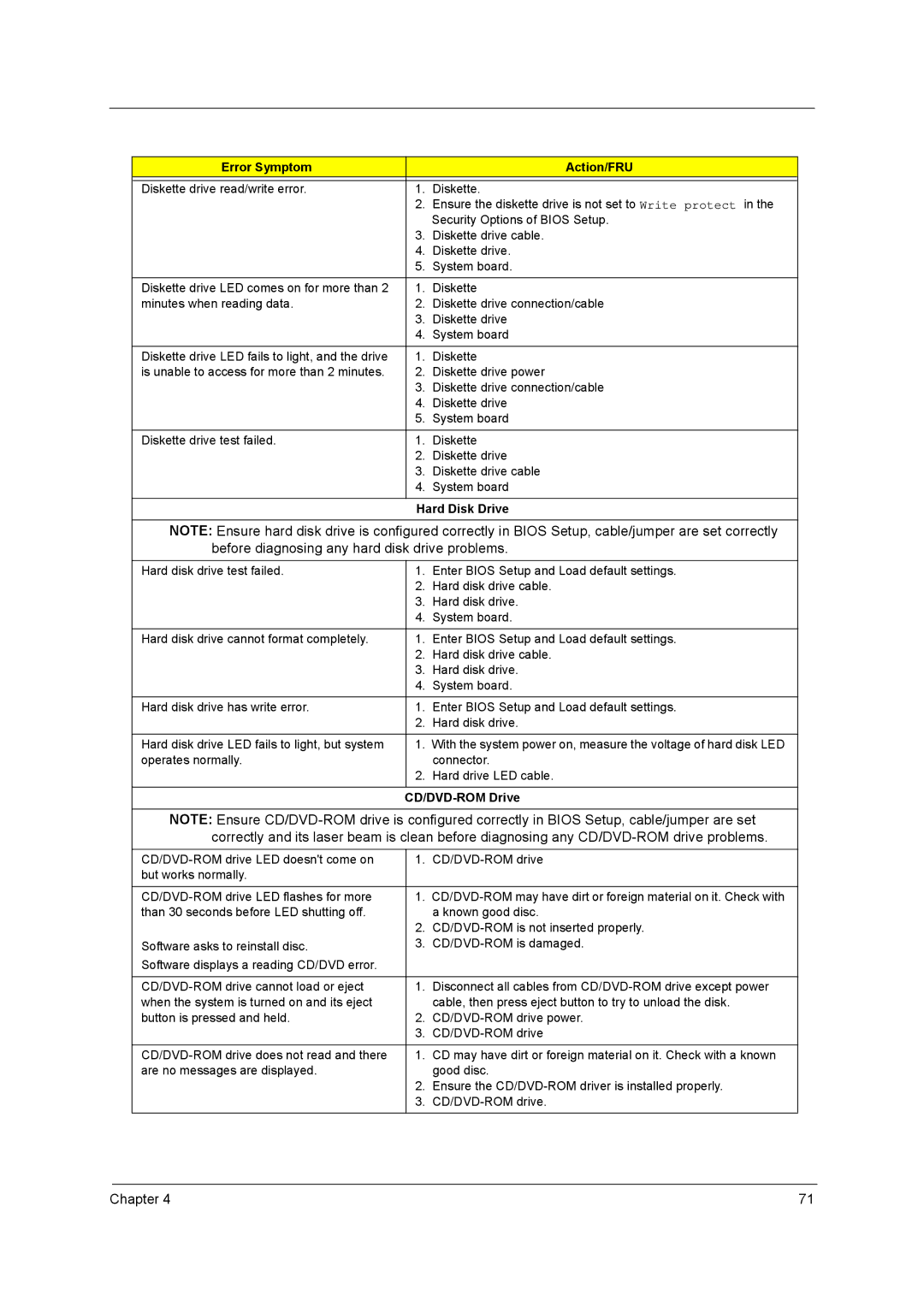 Acer power sx/sxb/sc manual Error Symptom Action/FRU, Hard Disk Drive, CD/DVD-ROM Drive 