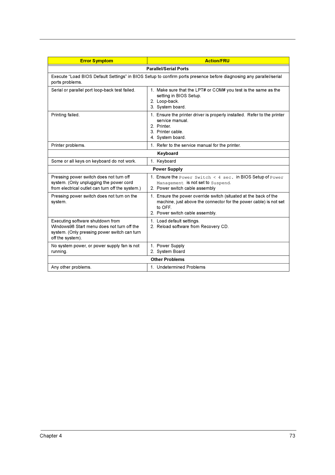 Acer power sx/sxb/sc manual Error Symptom Action/FRU Parallel/Serial Ports, Keyboard, Power Supply, Other Problems 