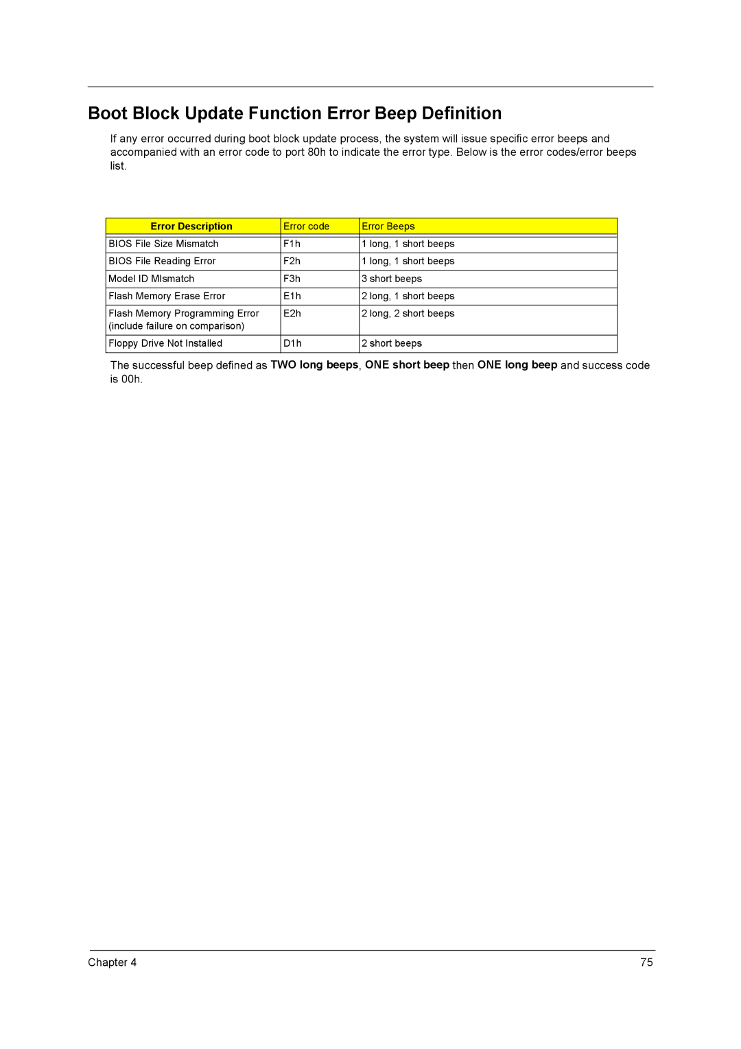 Acer power sx/sxb/sc manual Boot Block Update Function Error Beep Definition, Error Description 