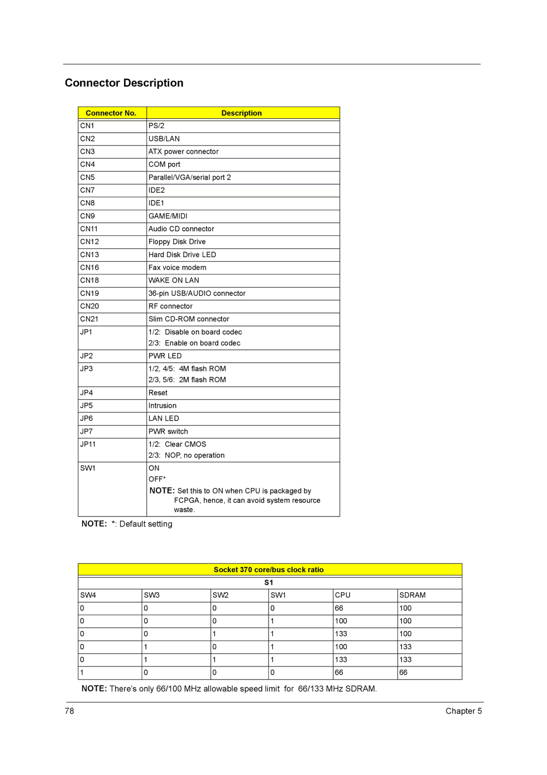 Acer power sx/sxb/sc manual Connector Description, Connector No 