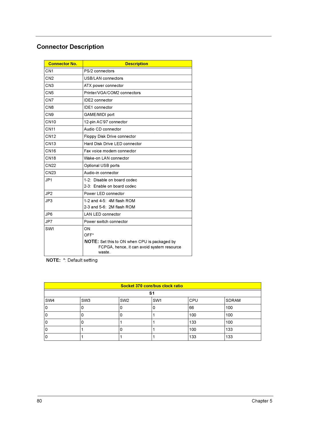 Acer power sx/sxb/sc manual CN2, CN7, JP2, JP6 