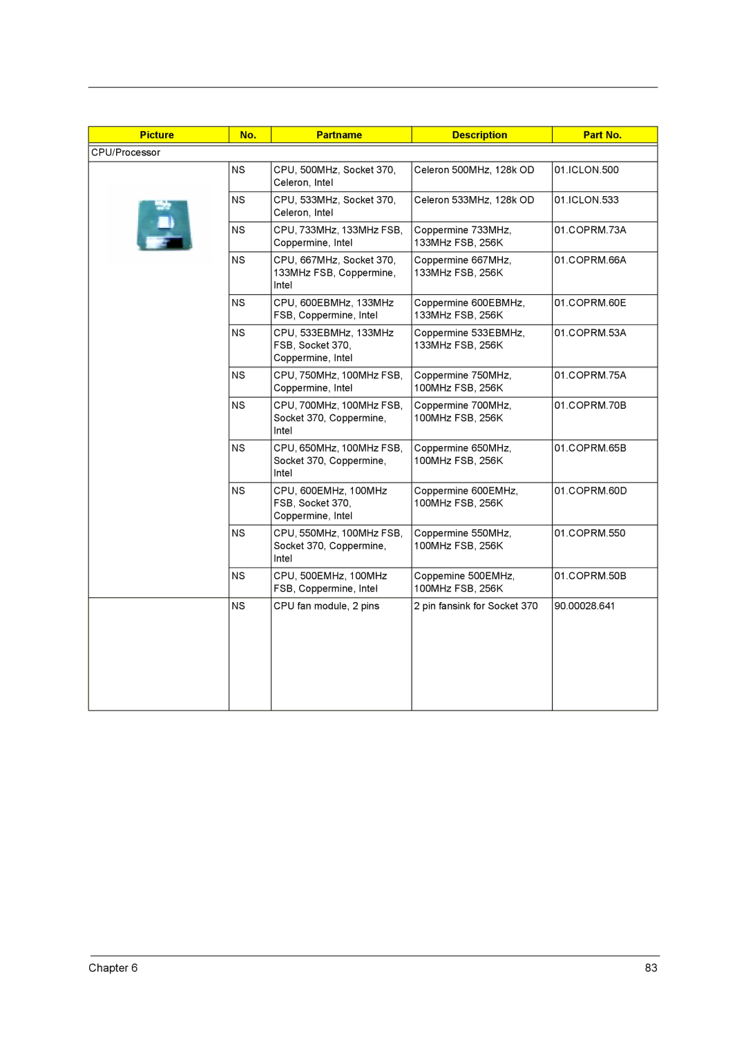 Acer power sx/sxb/sc manual Picture Partname Description 